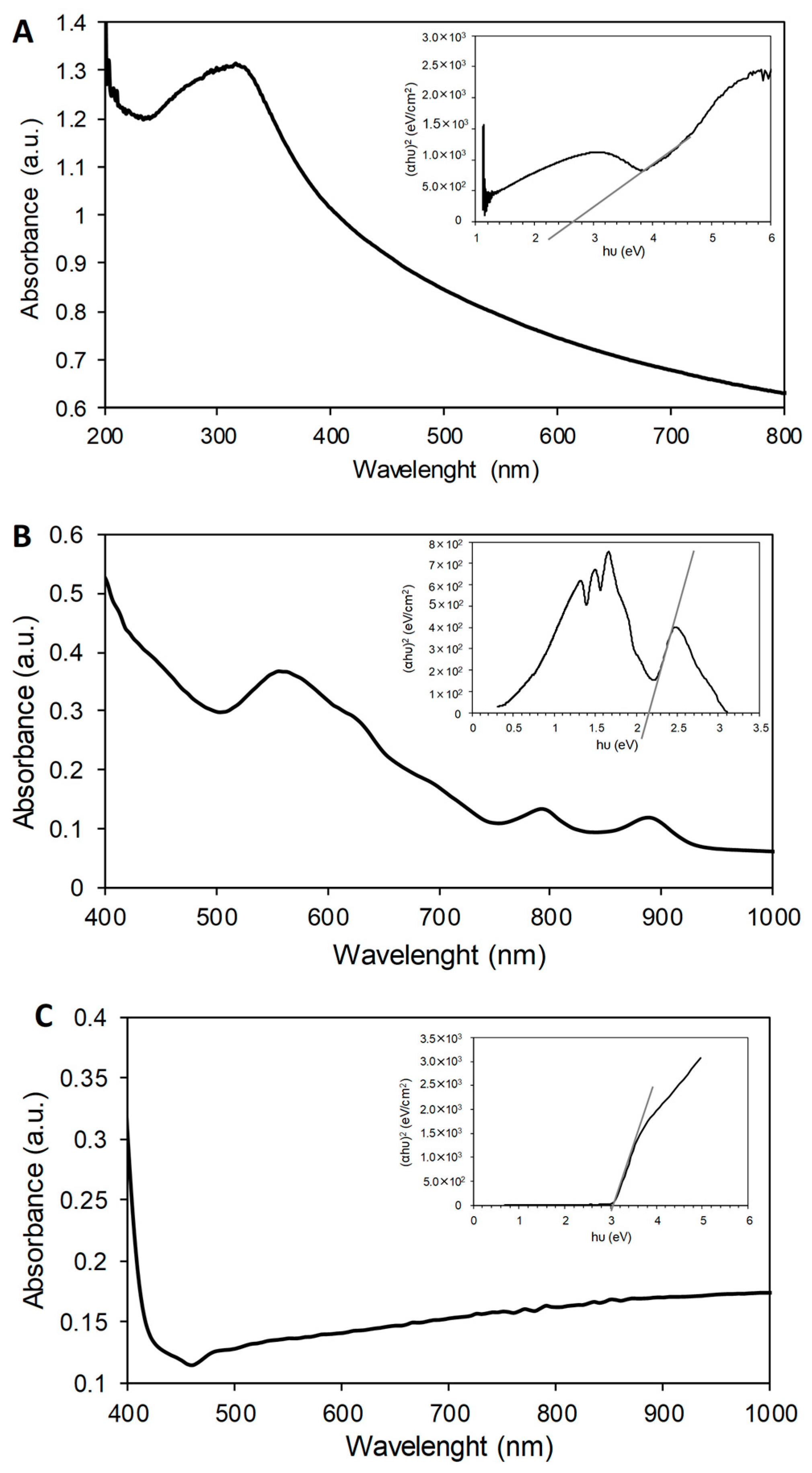 Catalysts 11 00885 g005 Catalysts 11 00885 g005