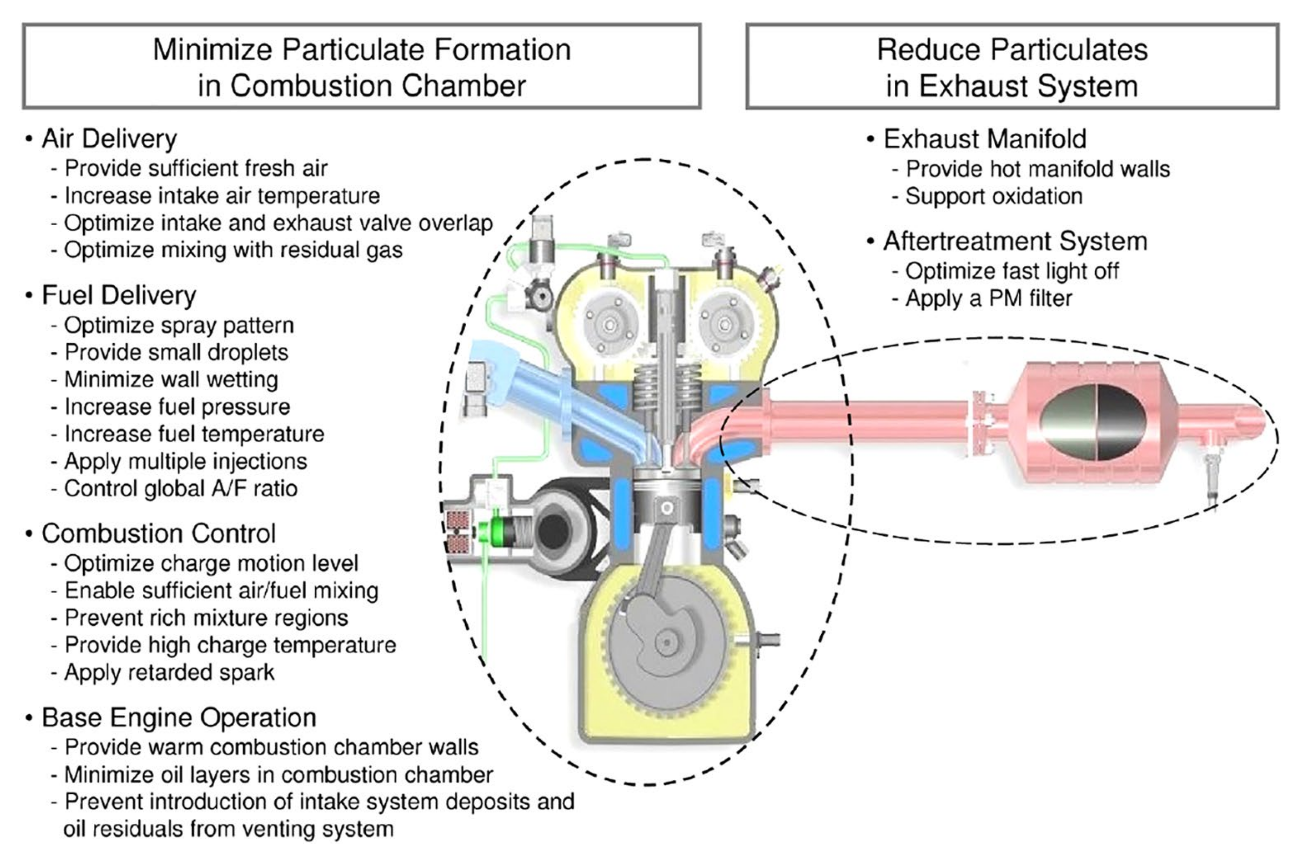 Catalysts 11 00890 g003