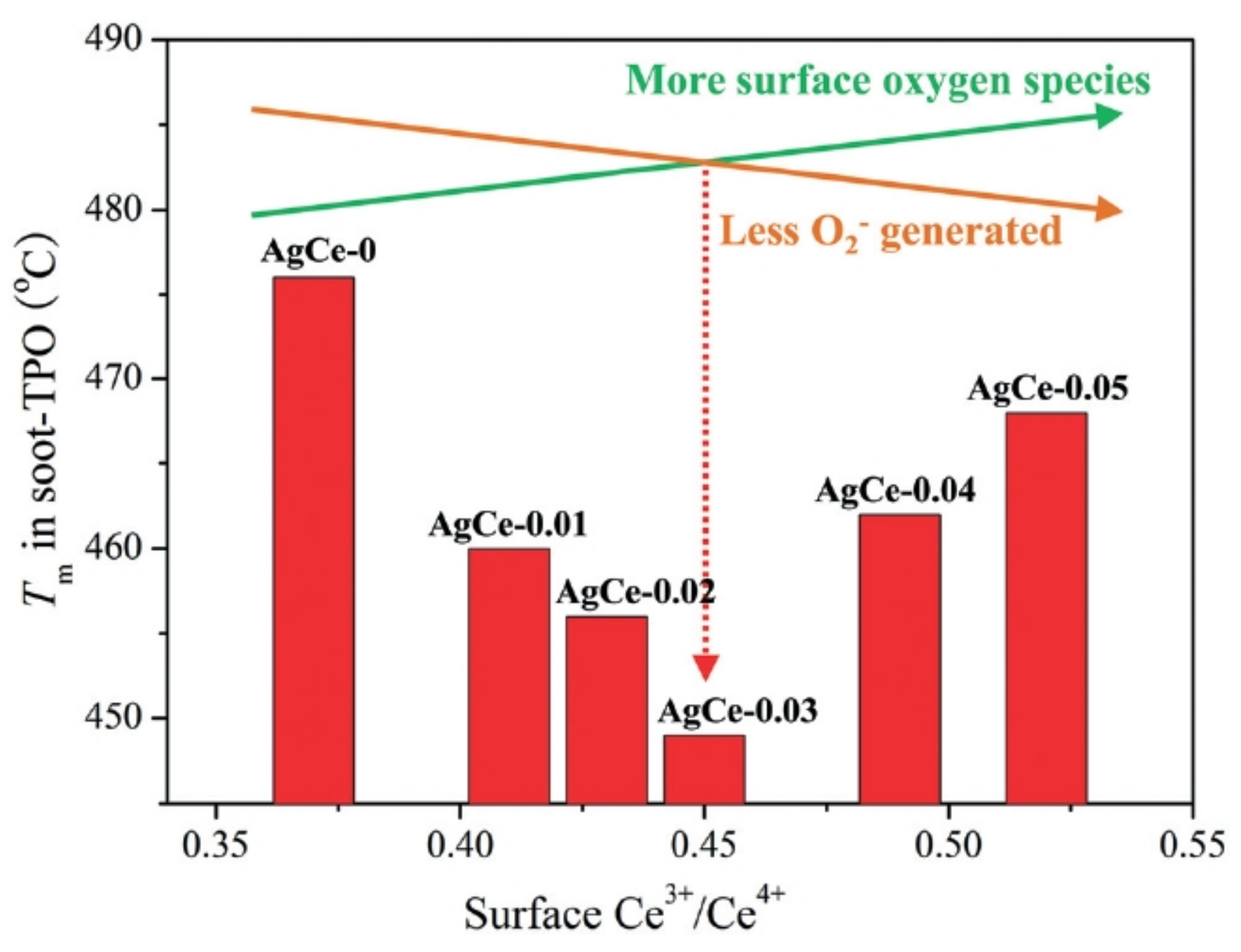 Catalysts 11 00890 g005