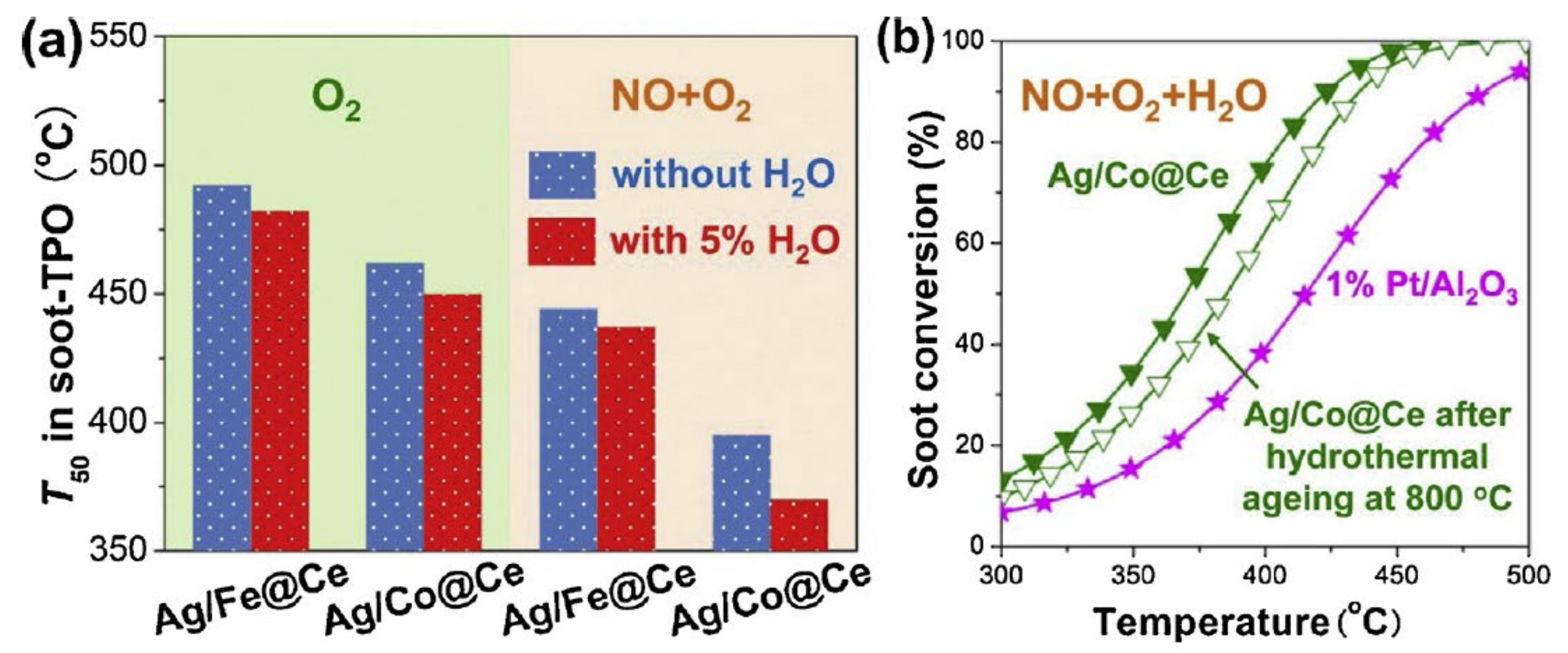 Catalysts 11 00890 g007