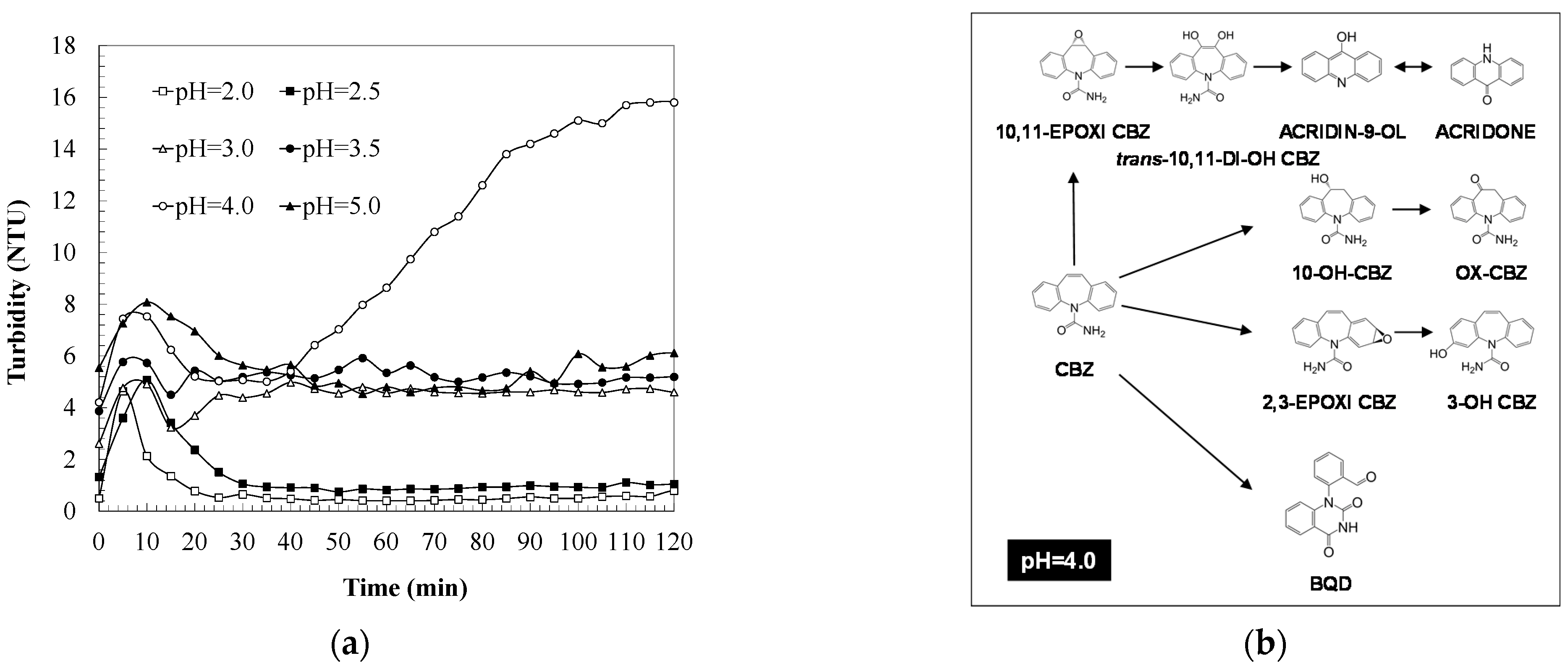 Catalysts 11 00894 g002 Catalysts 11 00894 g002