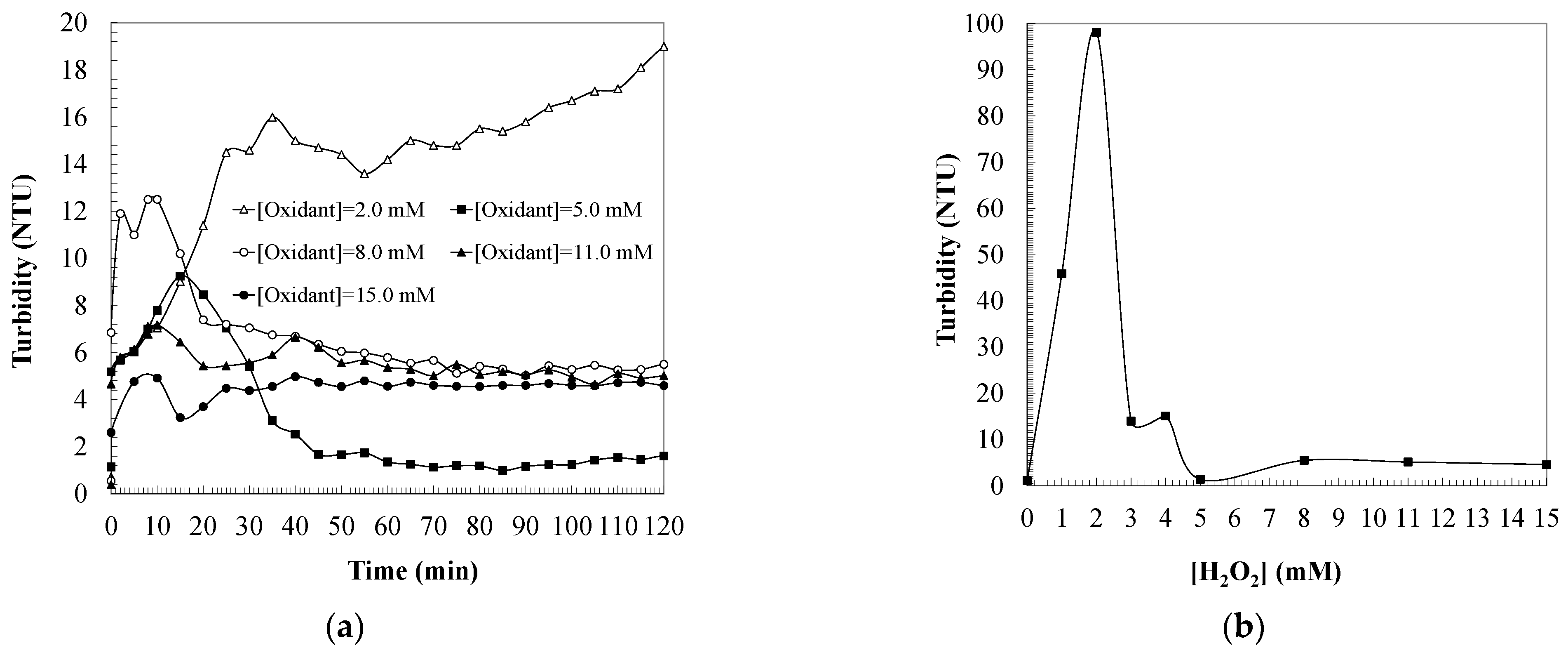 Catalysts 11 00894 g004 Catalysts 11 00894 g004