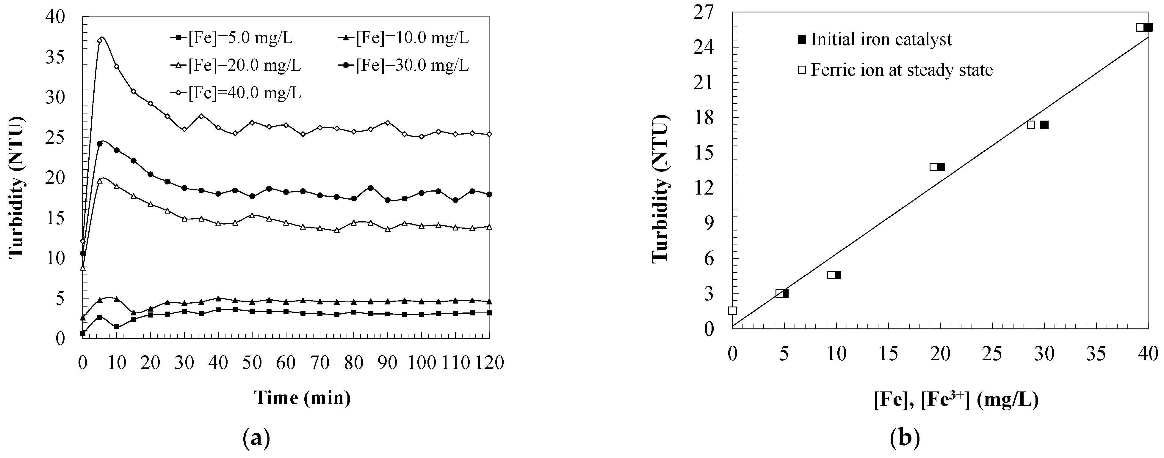 Catalysts 11 00894 g006 Catalysts 11 00894 g006