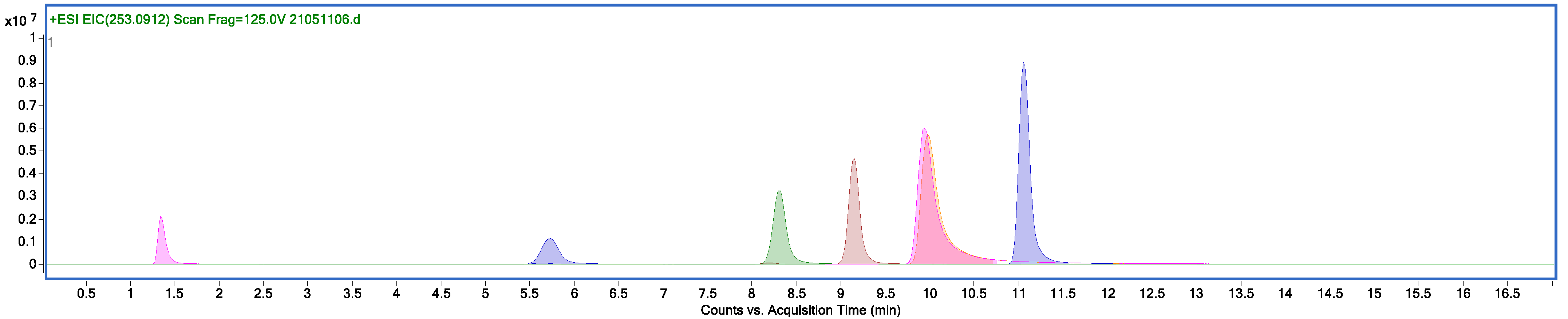 Catalysts 11 00894 g012 Catalysts 11 00894 g012