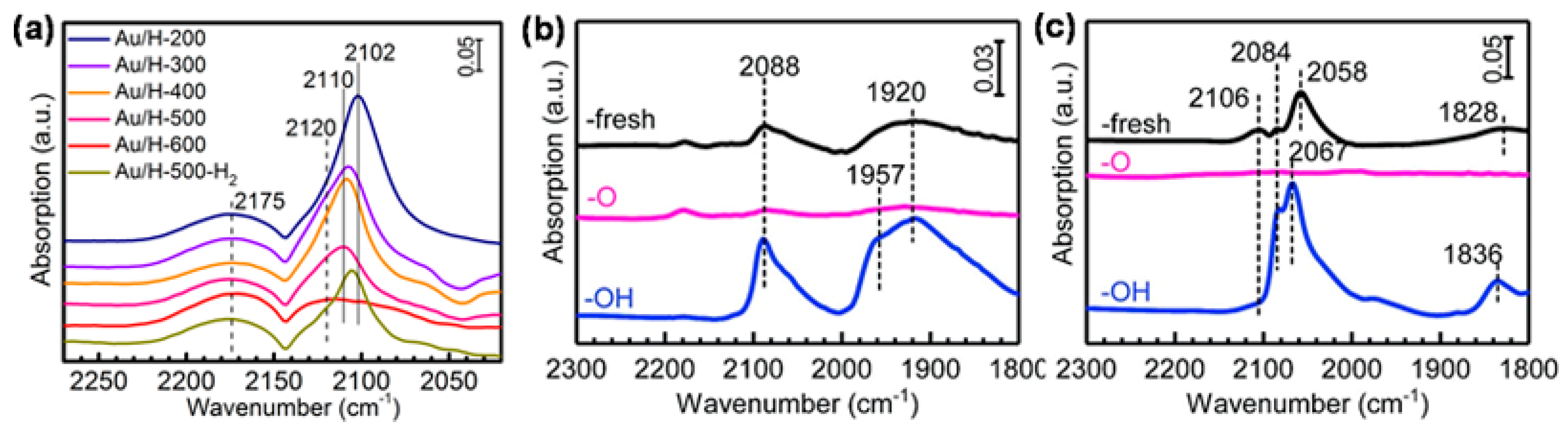Catalysts 11 00896 g003