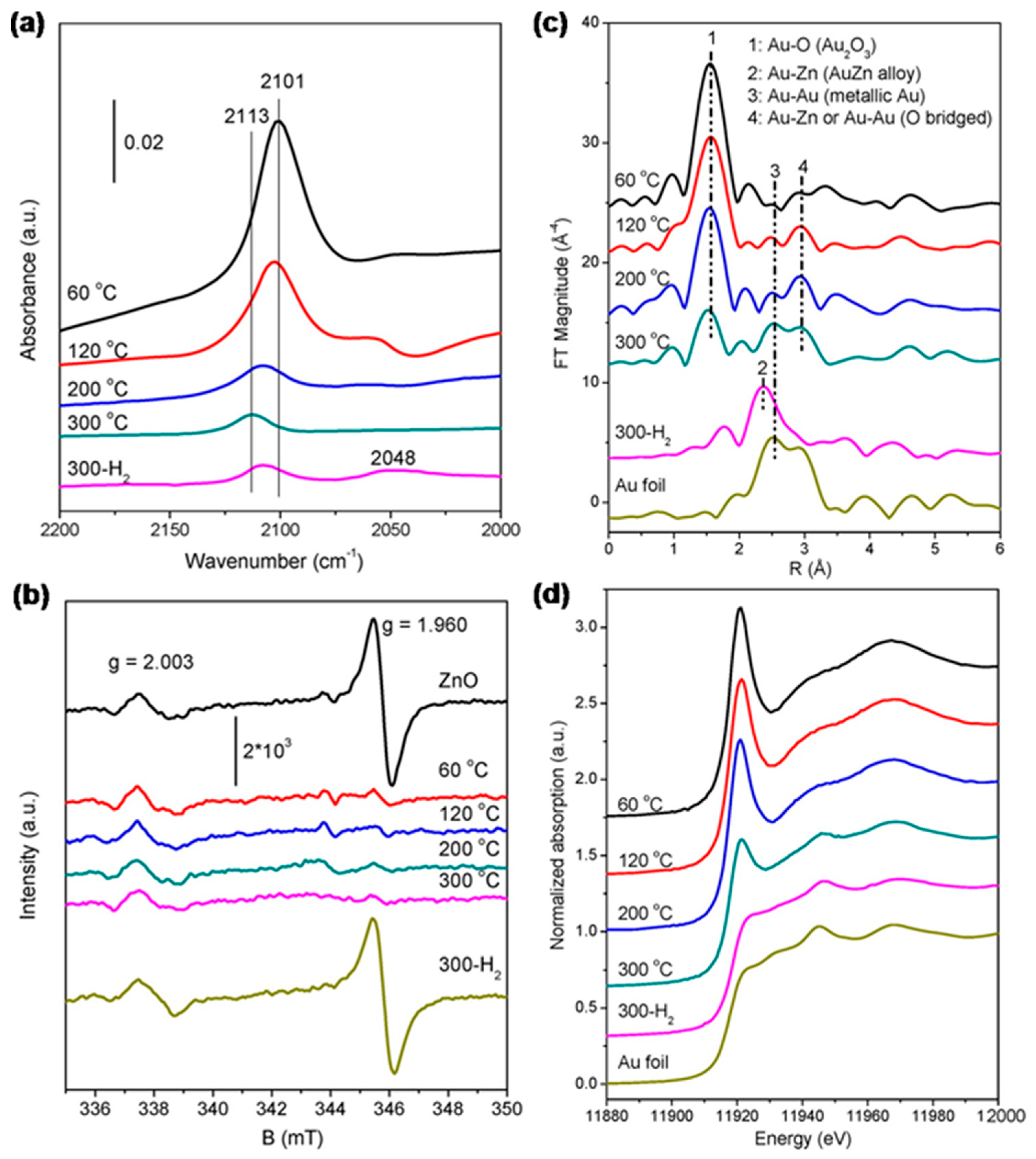 Catalysts 11 00896 g006