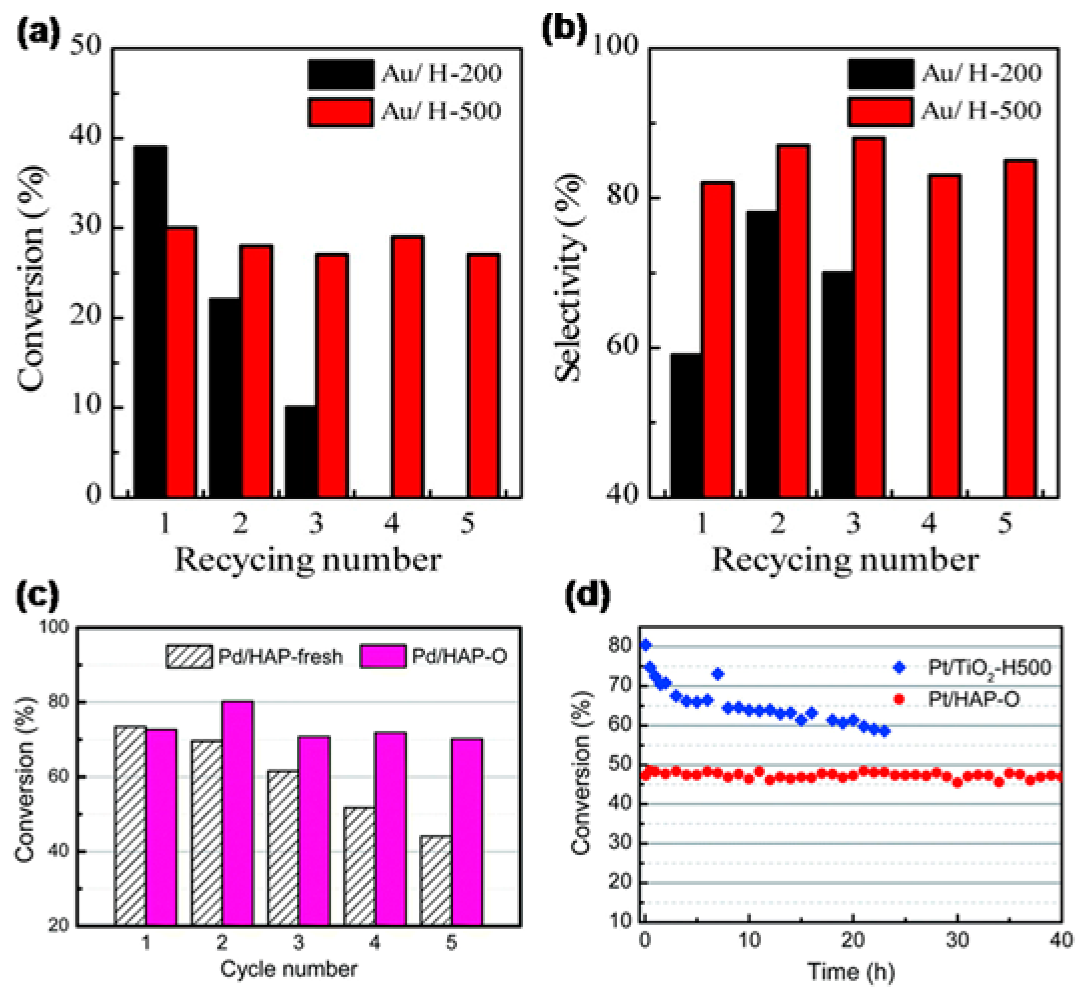 Catalysts 11 00896 g007