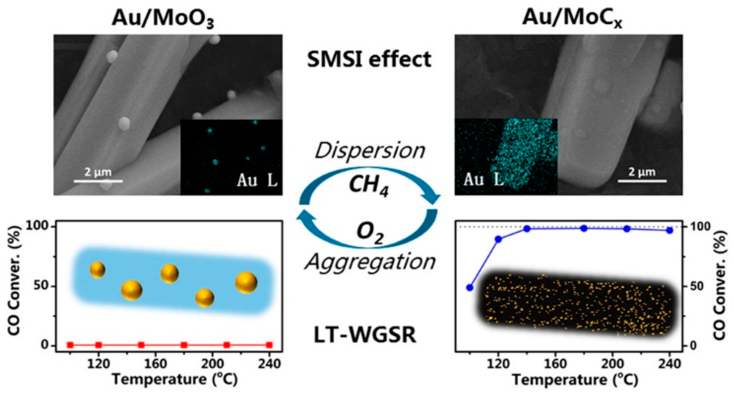 Catalysts 11 00896 g011