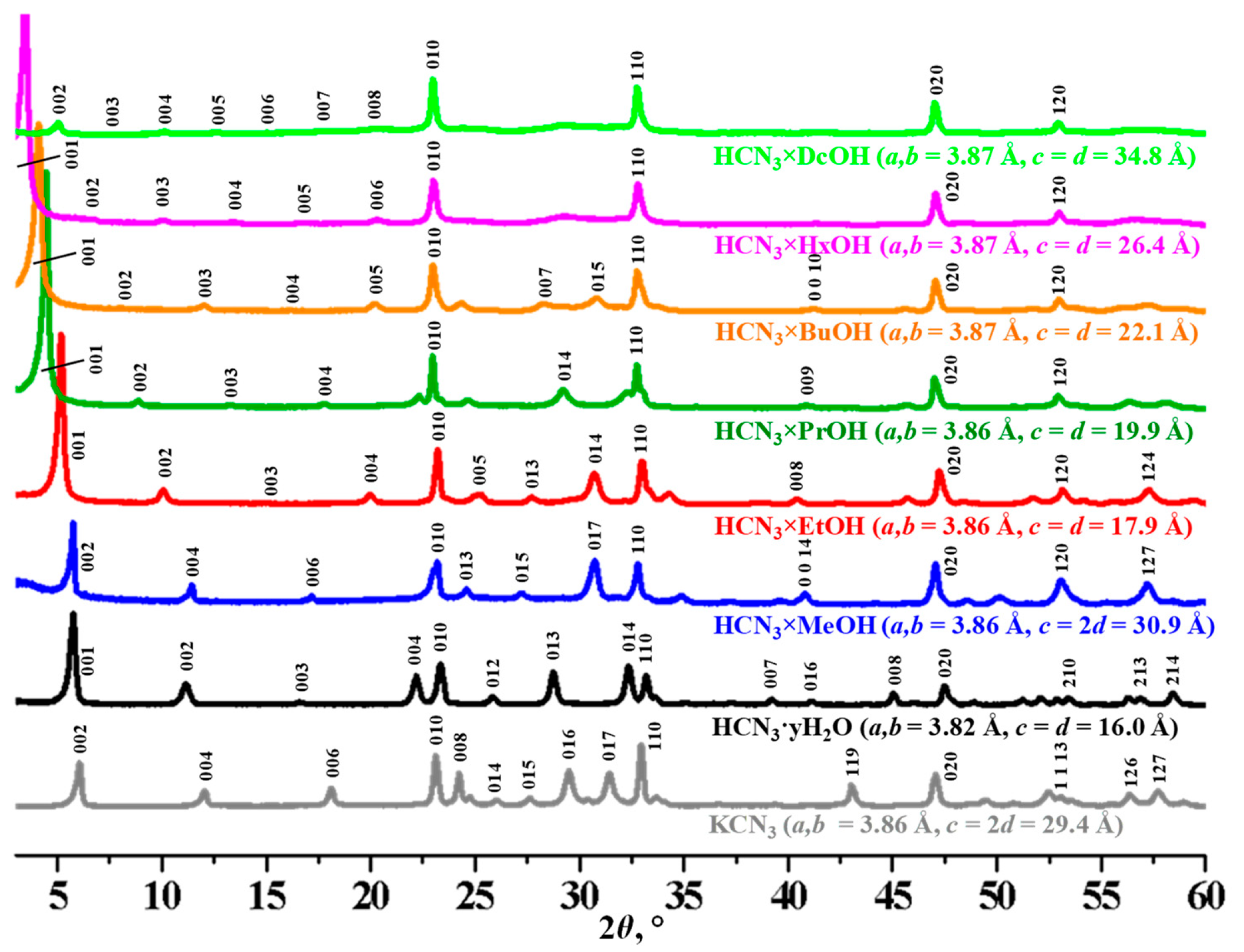 Catalysts 11 00897 g001 Catalysts 11 00897 g001