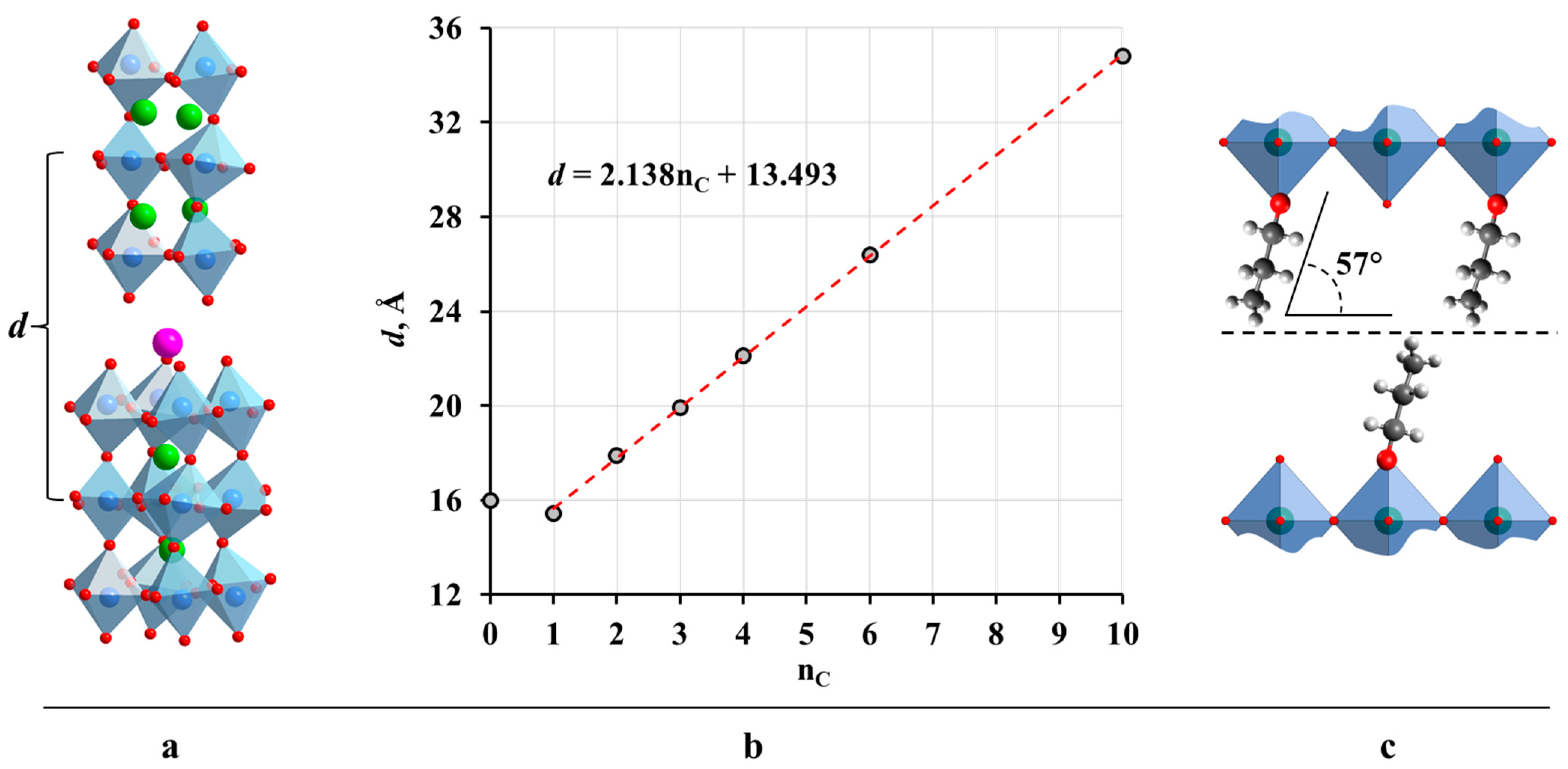 Catalysts 11 00897 g002 Catalysts 11 00897 g002