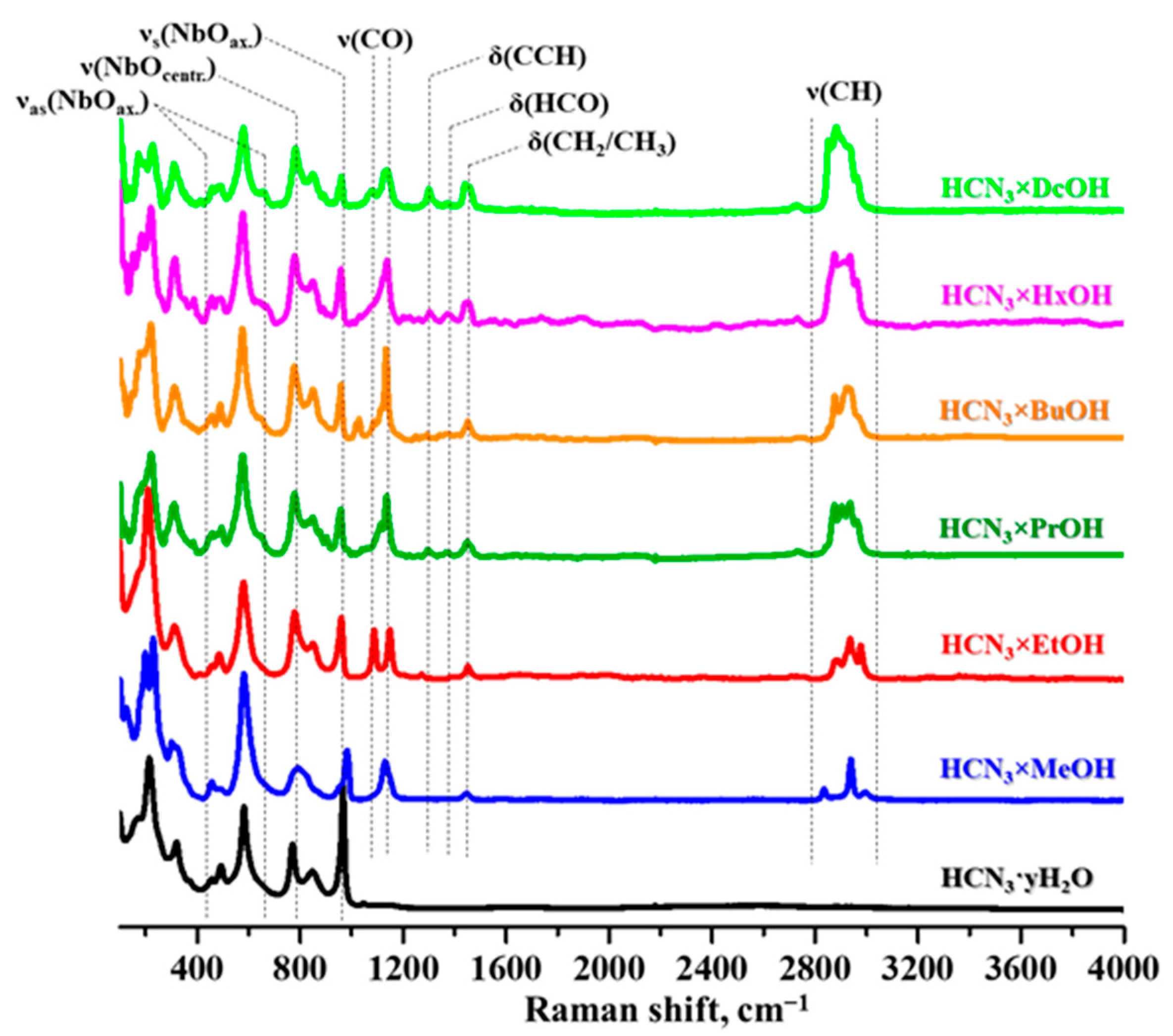 Catalysts 11 00897 g003 Catalysts 11 00897 g003