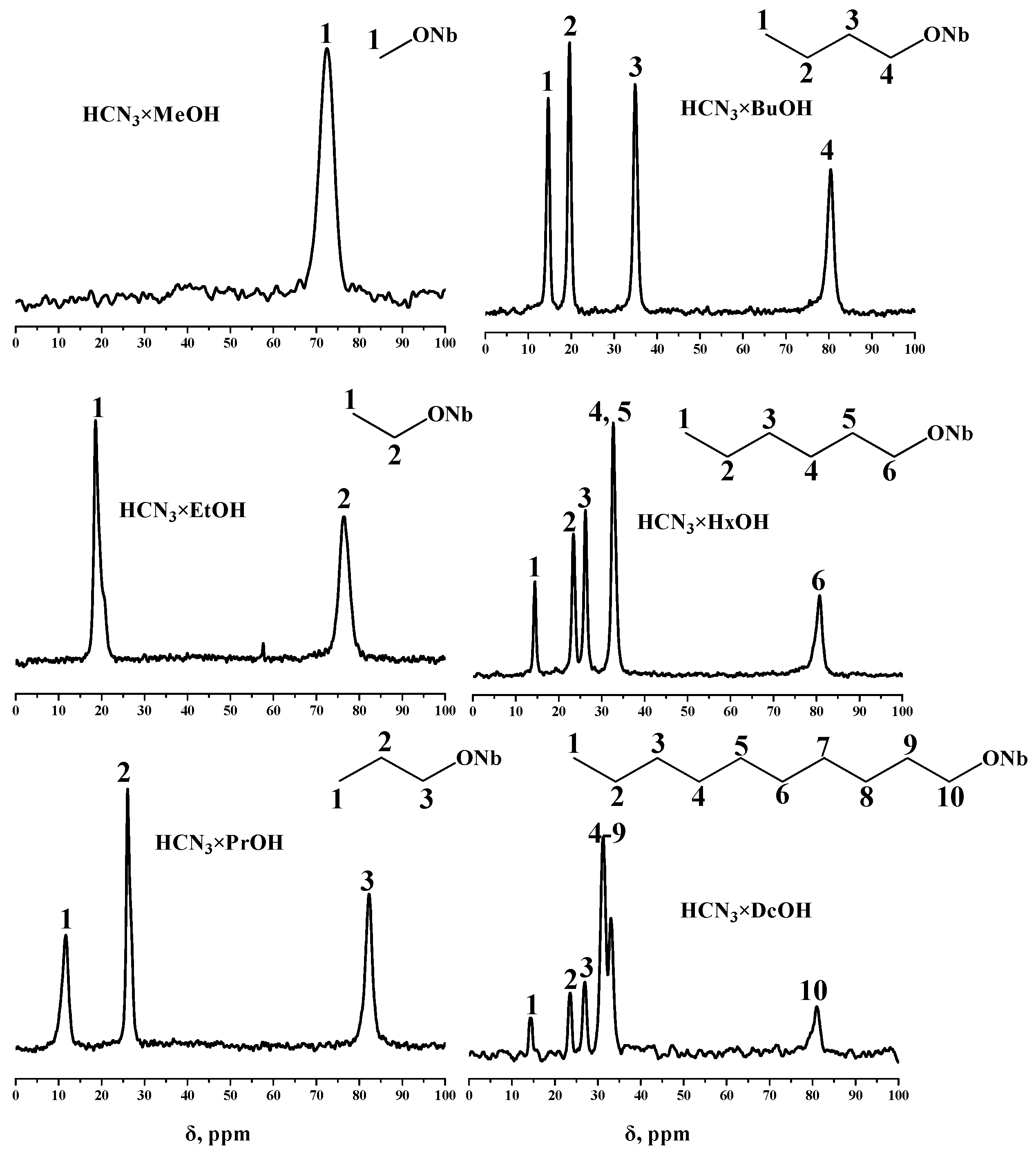 Catalysts 11 00897 g004 Catalysts 11 00897 g004