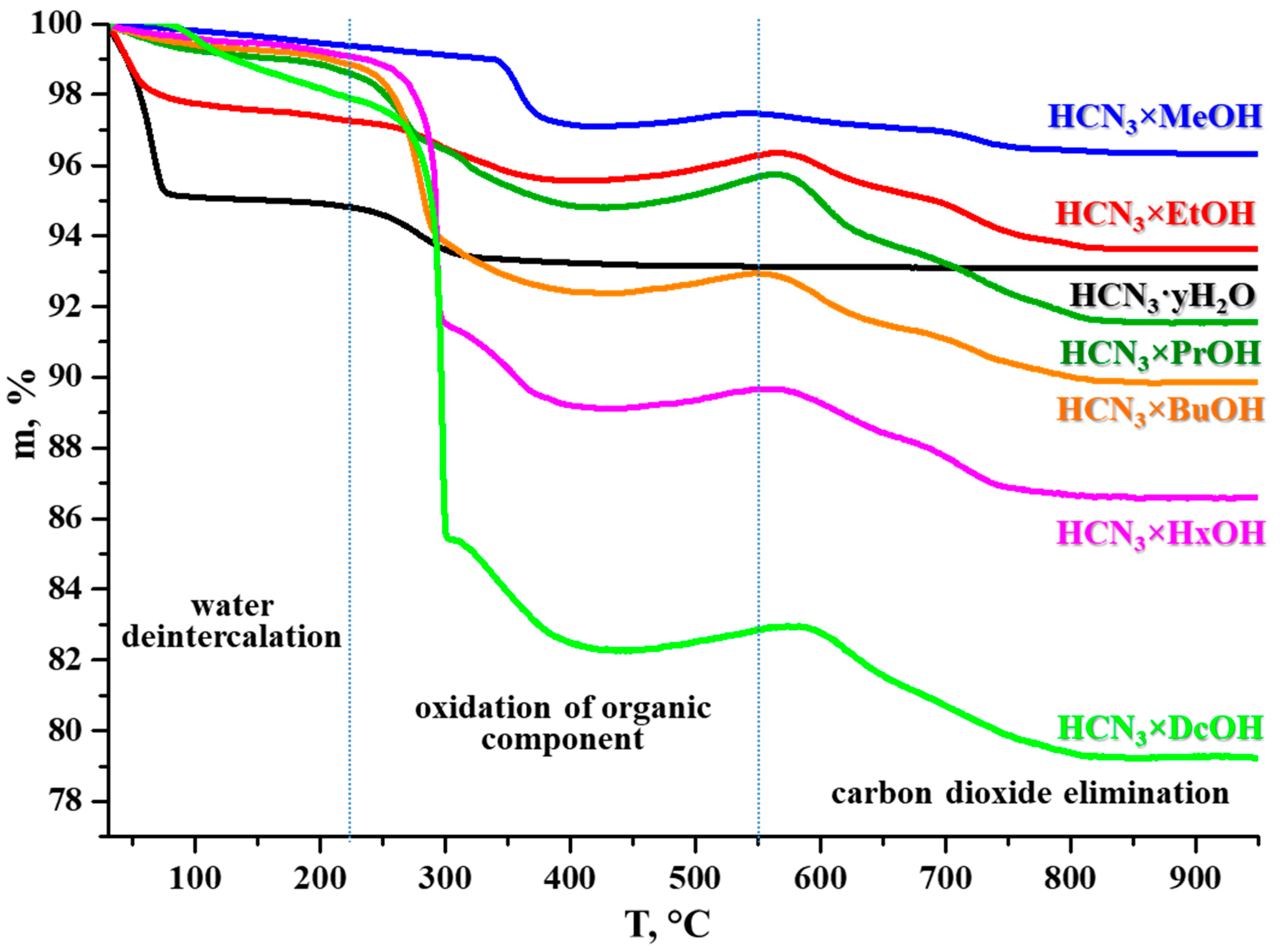 Catalysts 11 00897 g006 Catalysts 11 00897 g006