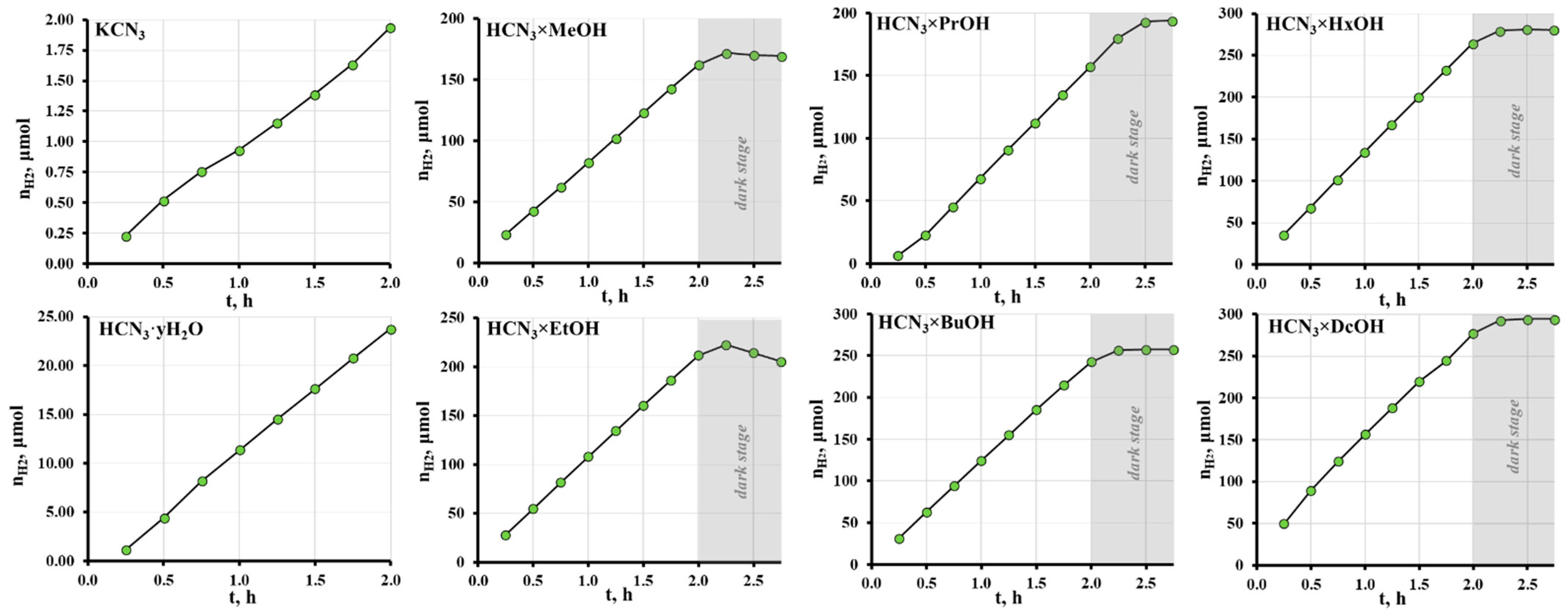 Catalysts 11 00897 g007 Catalysts 11 00897 g007