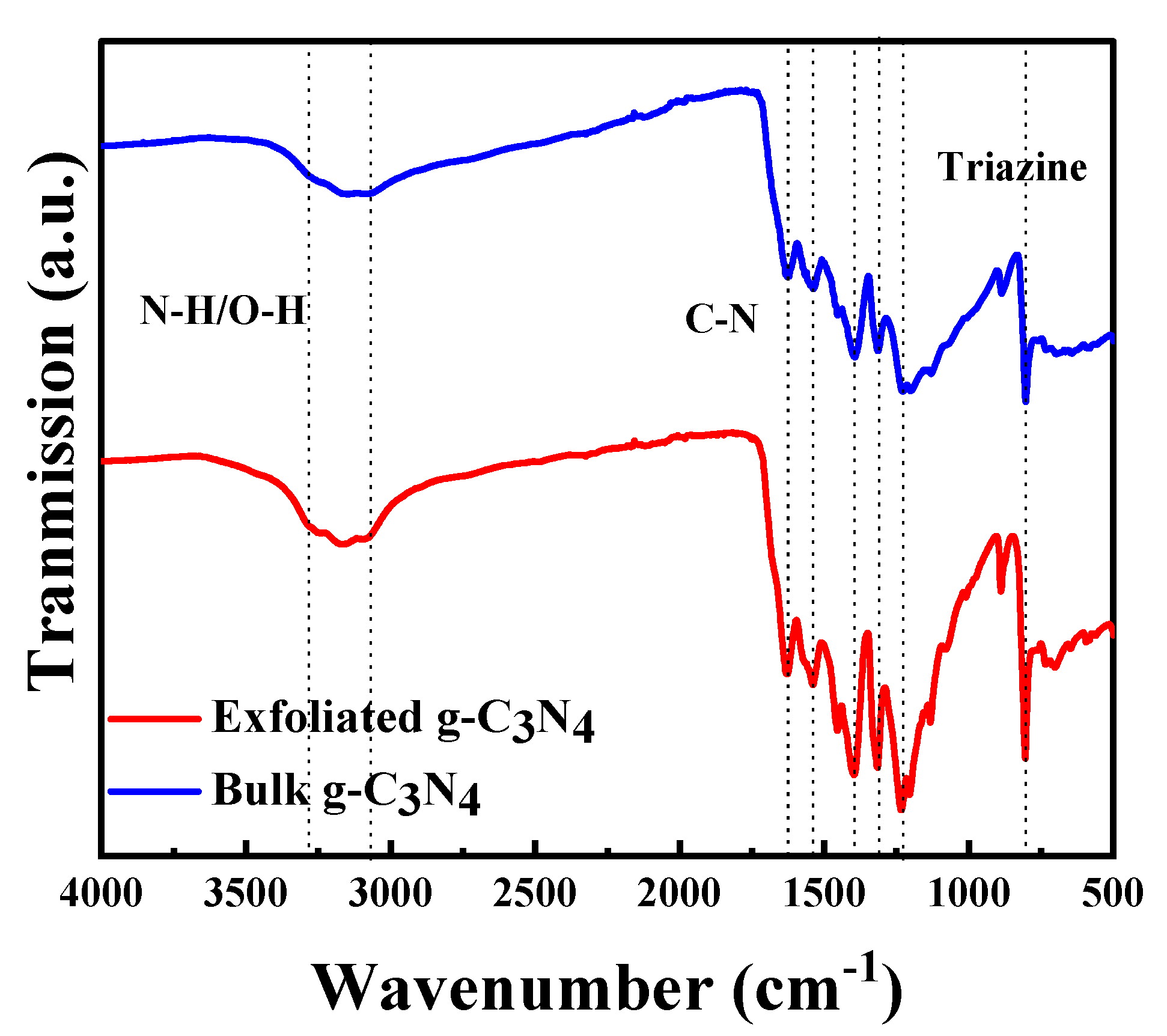 Catalysts 11 00898 g003