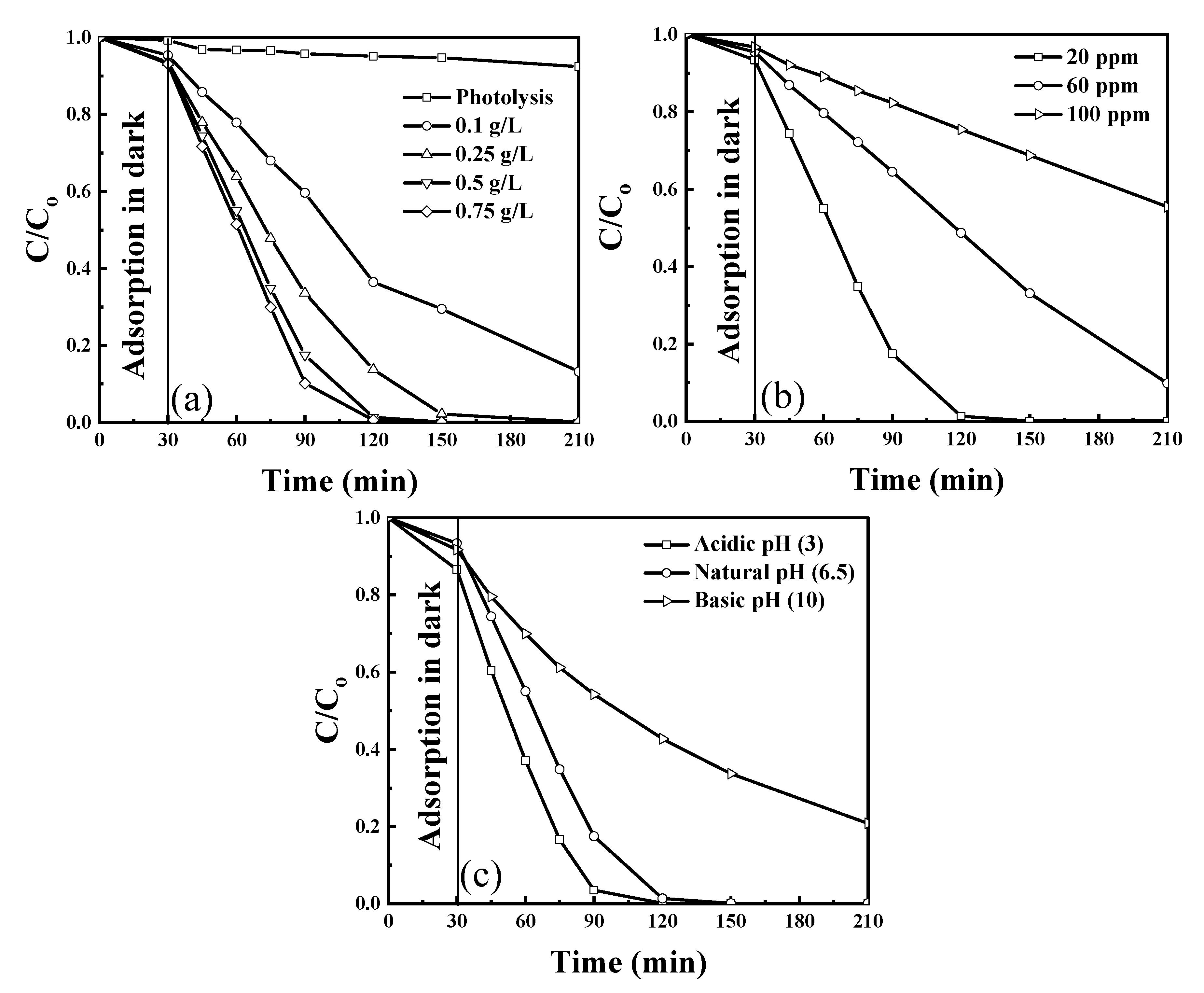 Catalysts 11 00898 g005