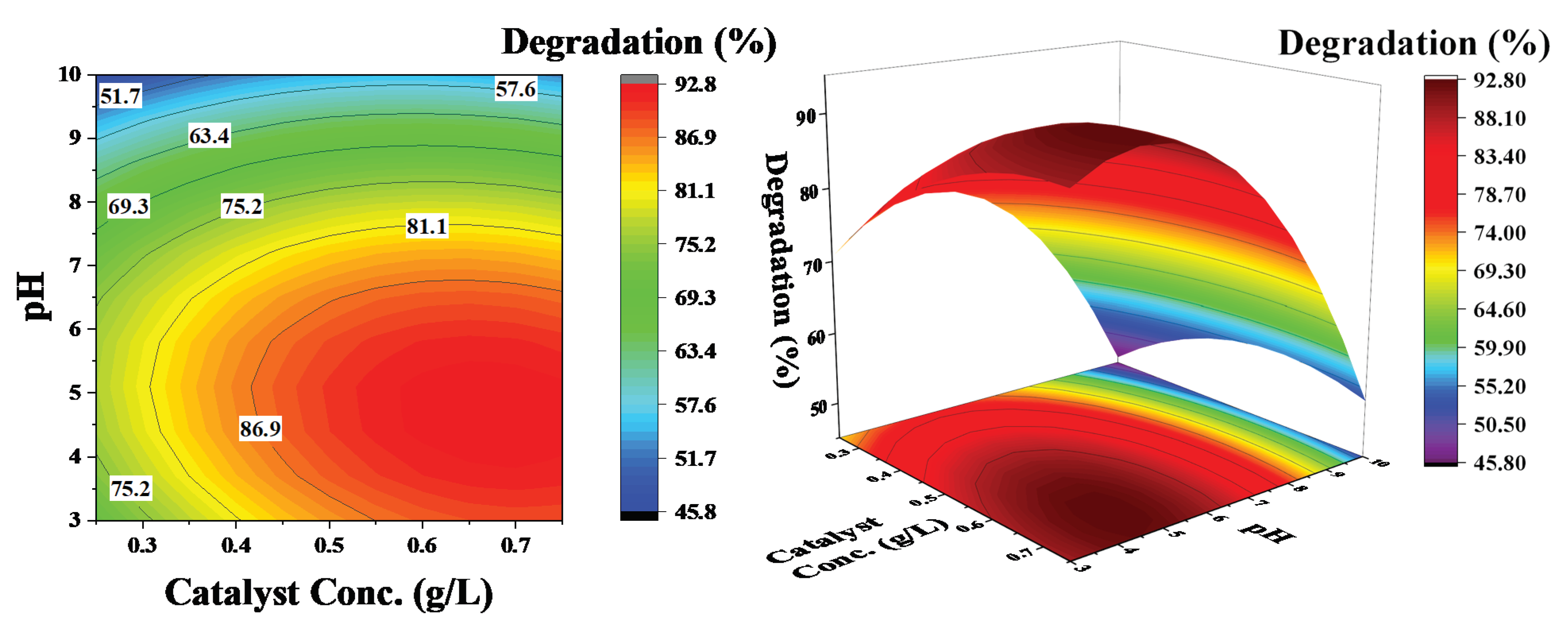 Catalysts 11 00898 g007