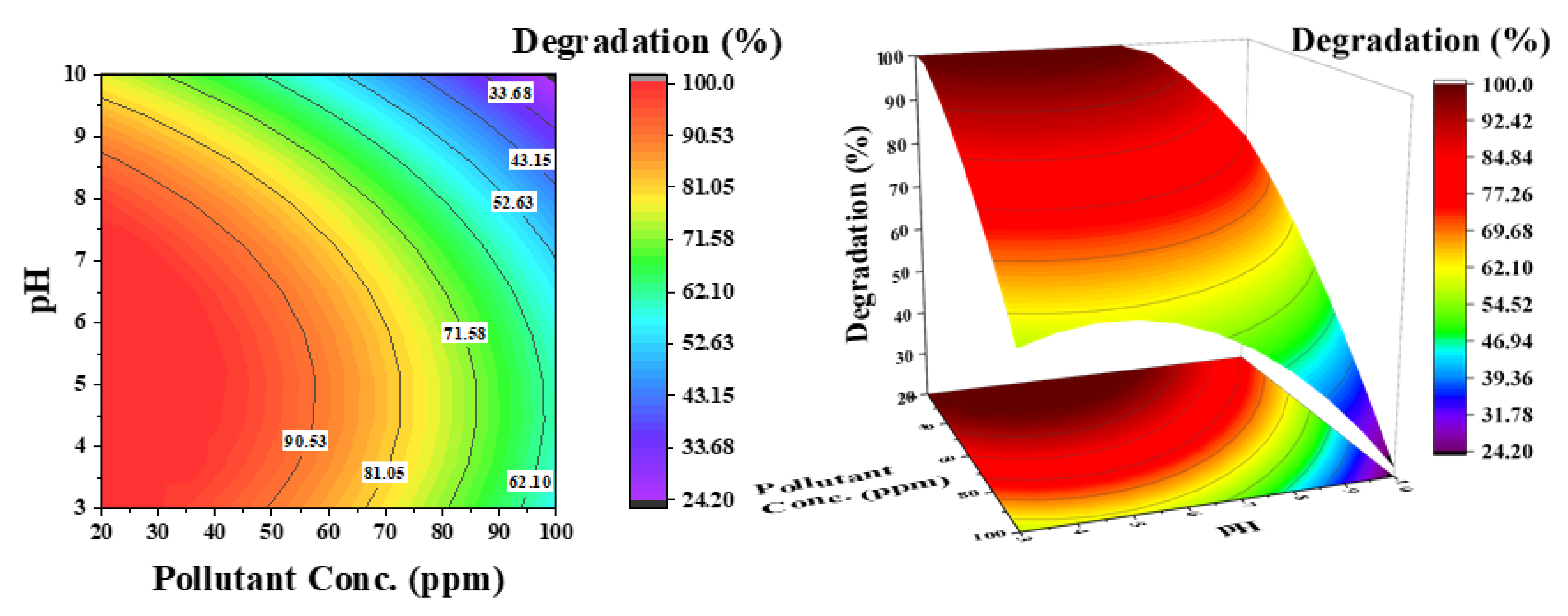 Catalysts 11 00898 g008
