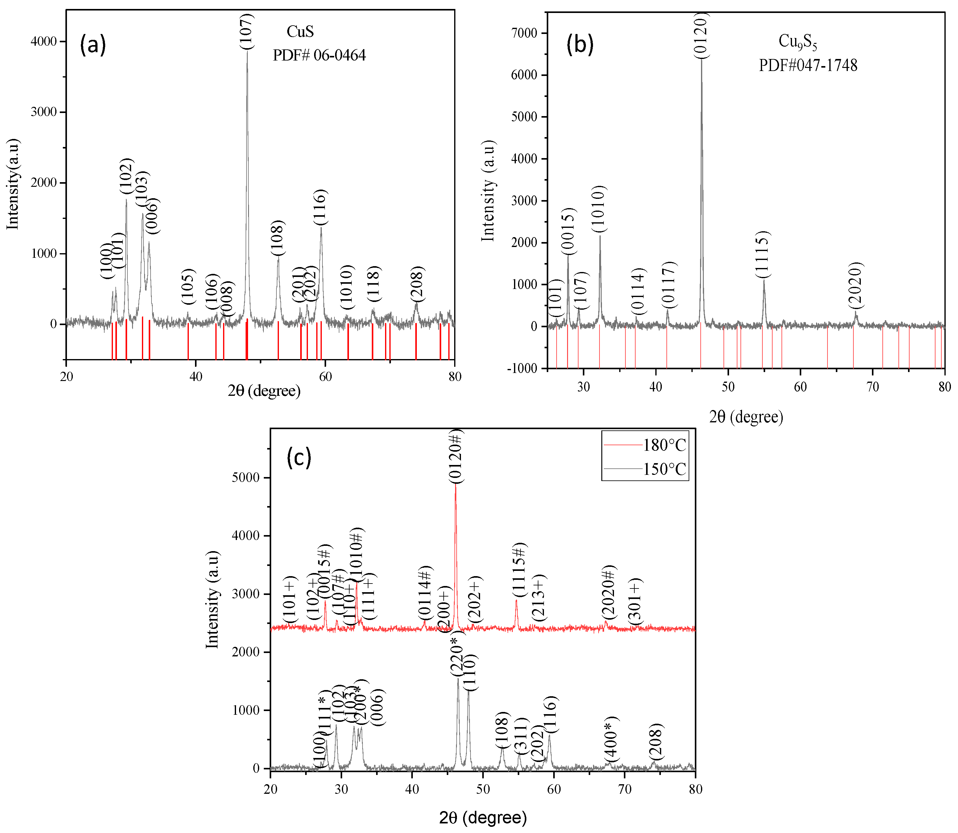 Catalysts 11 00899 g001