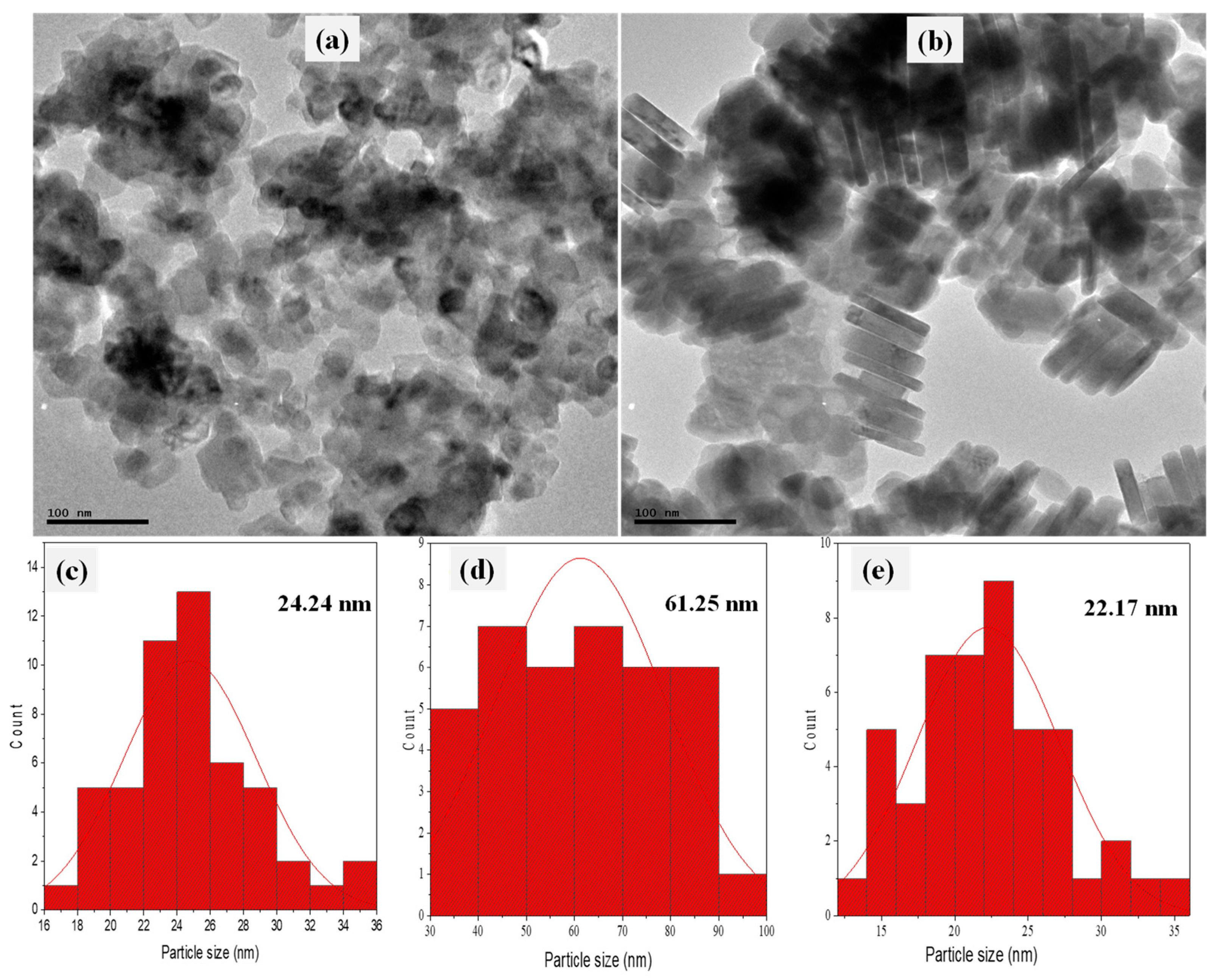 Catalysts 11 00899 g003
