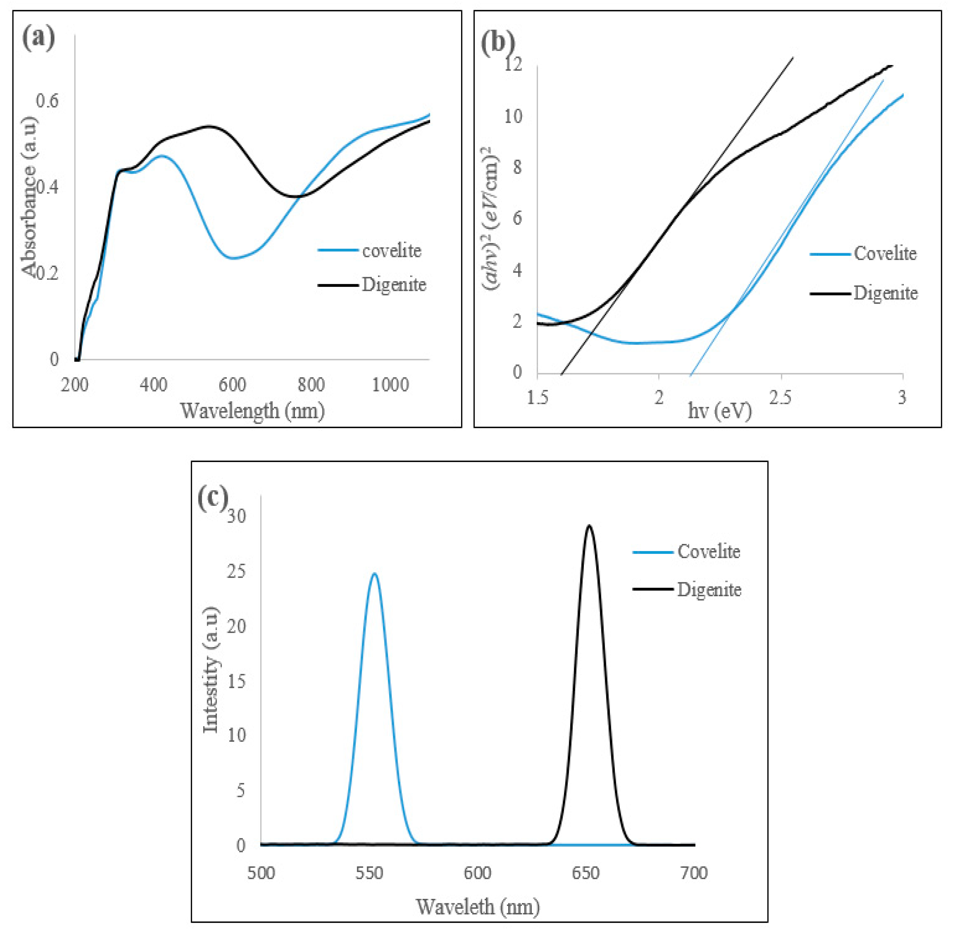 Catalysts 11 00899 g004