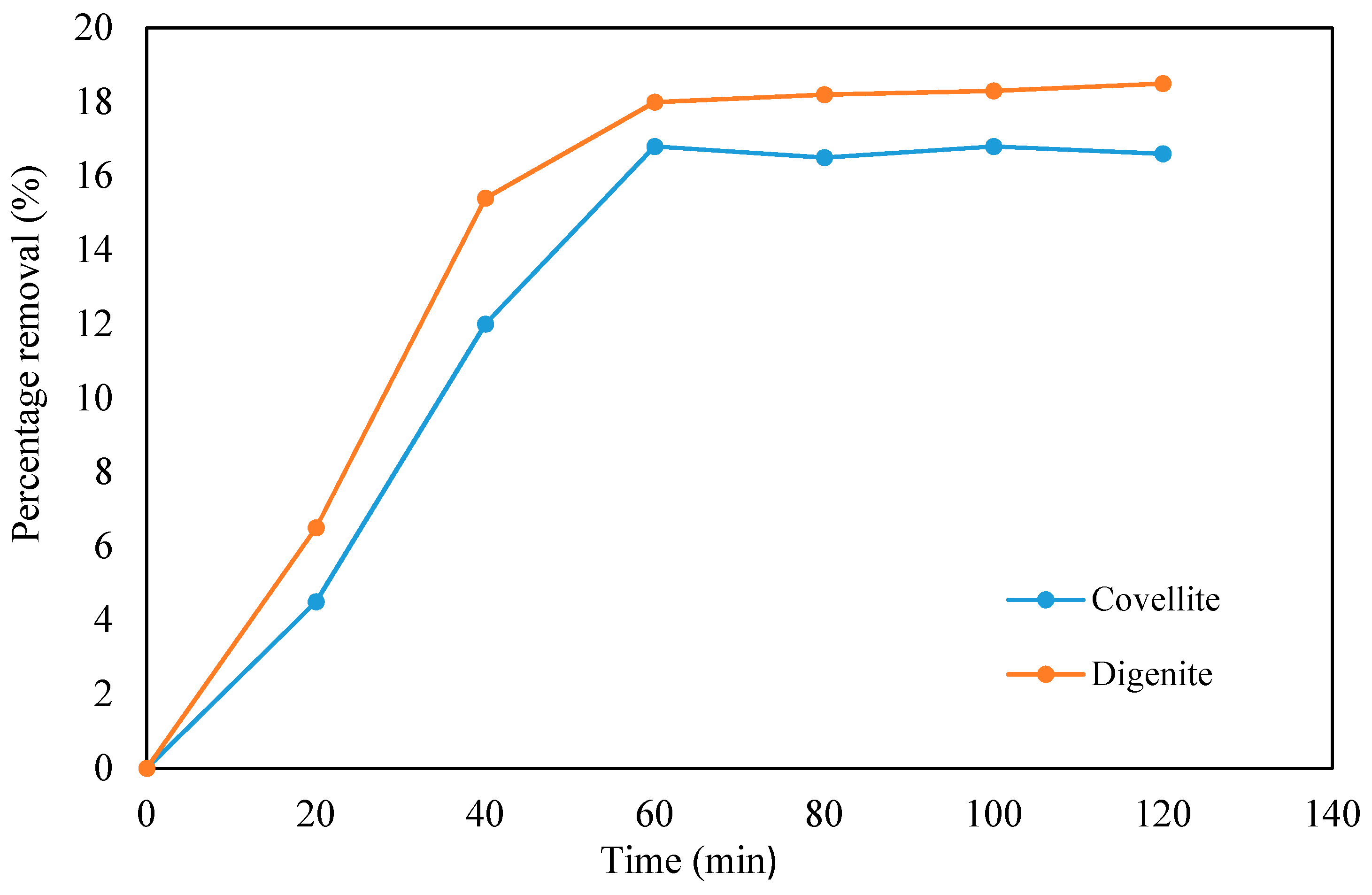 Catalysts 11 00899 g006