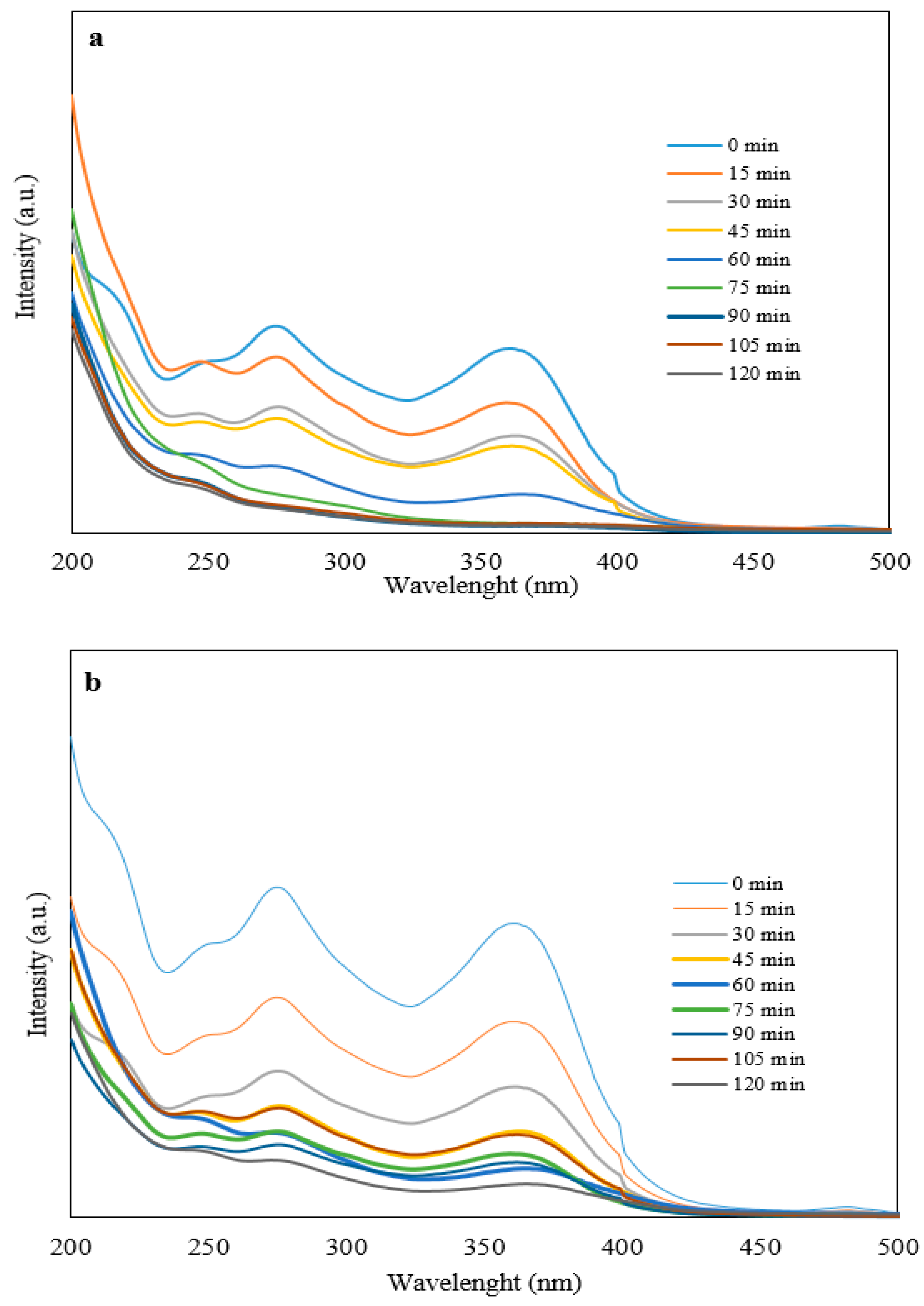 Catalysts 11 00899 g007