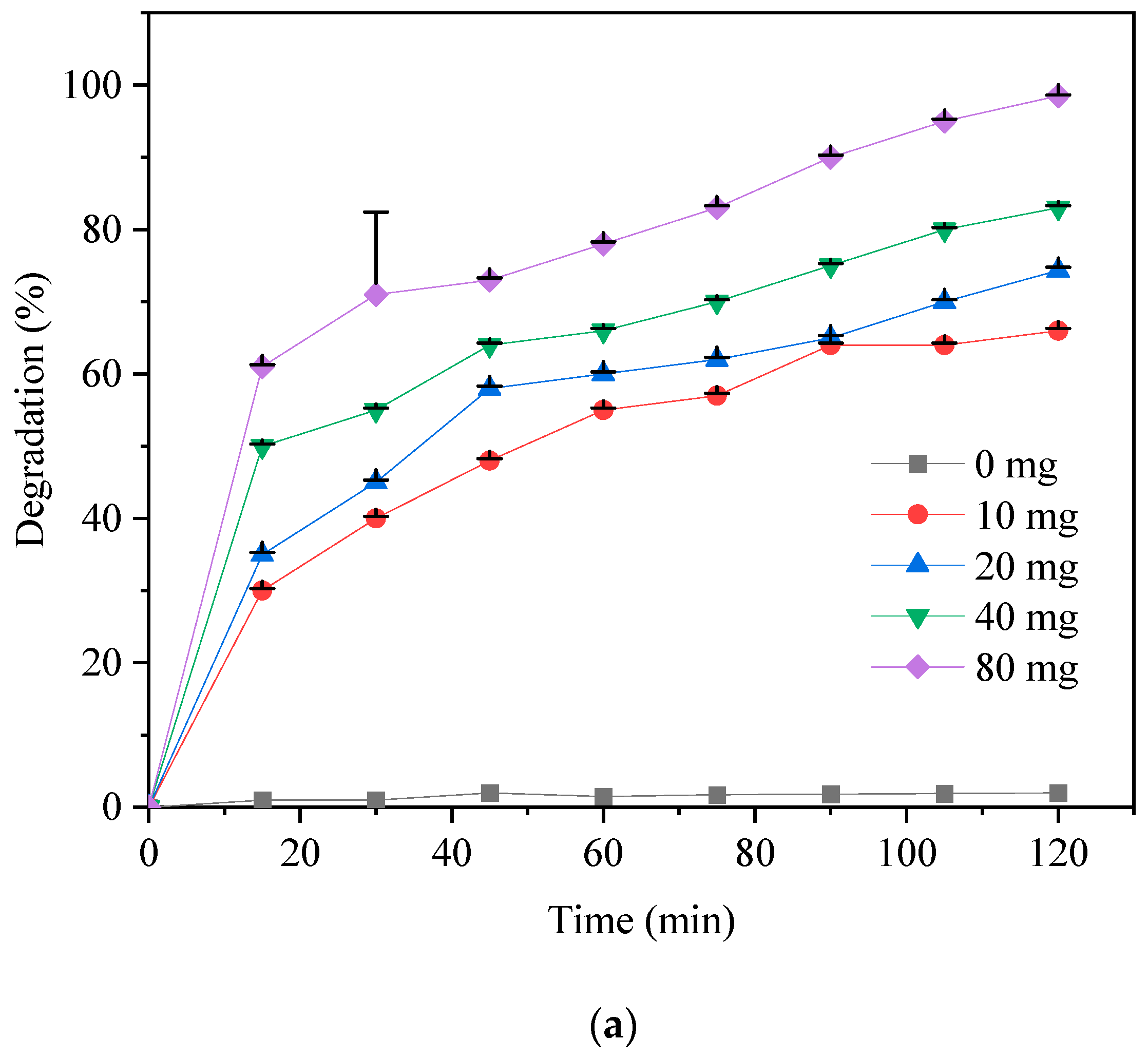 Catalysts 11 00899 g008a