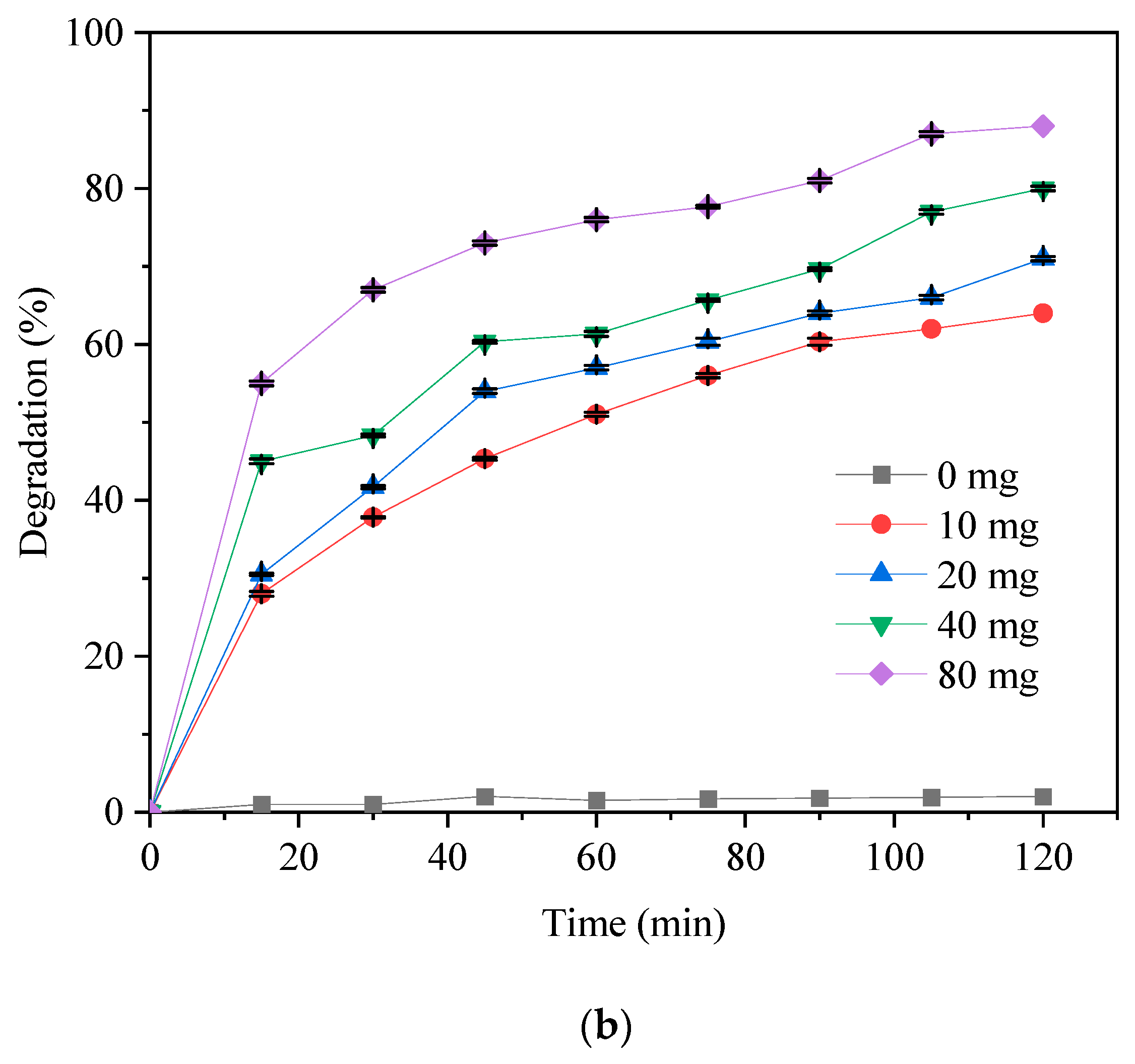 Catalysts 11 00899 g008b