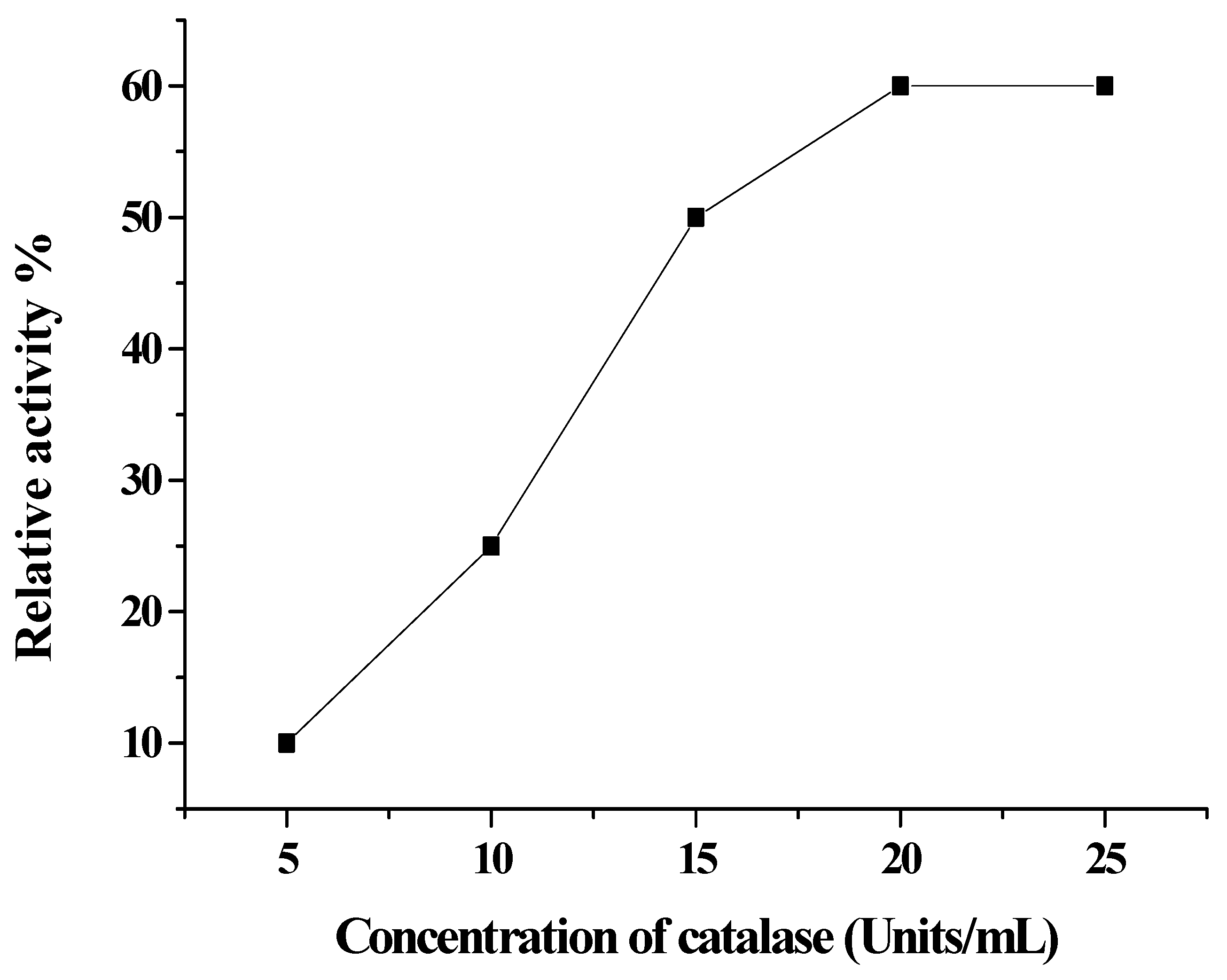 Catalysts 11 00900 g001
