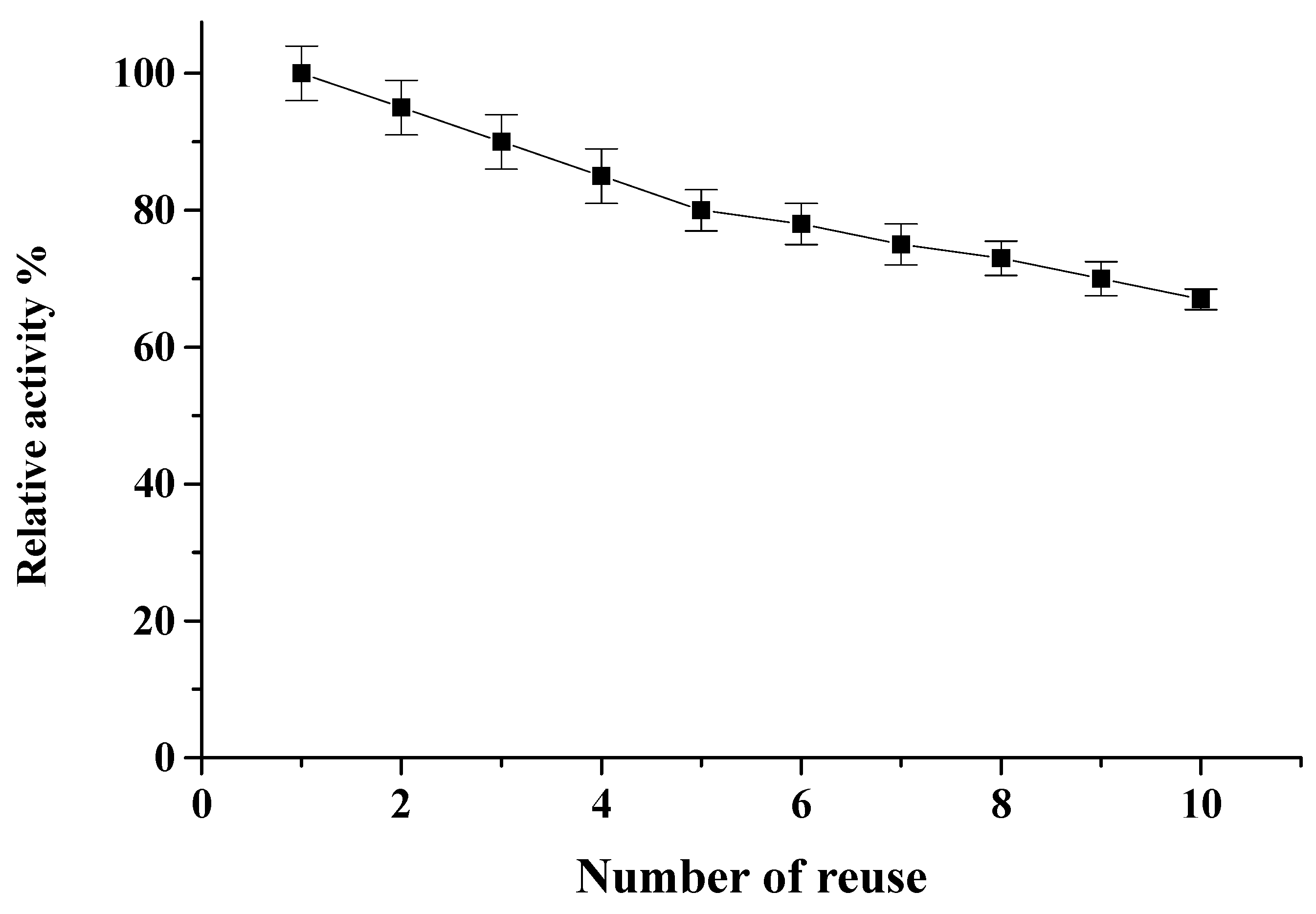 Catalysts 11 00900 g003