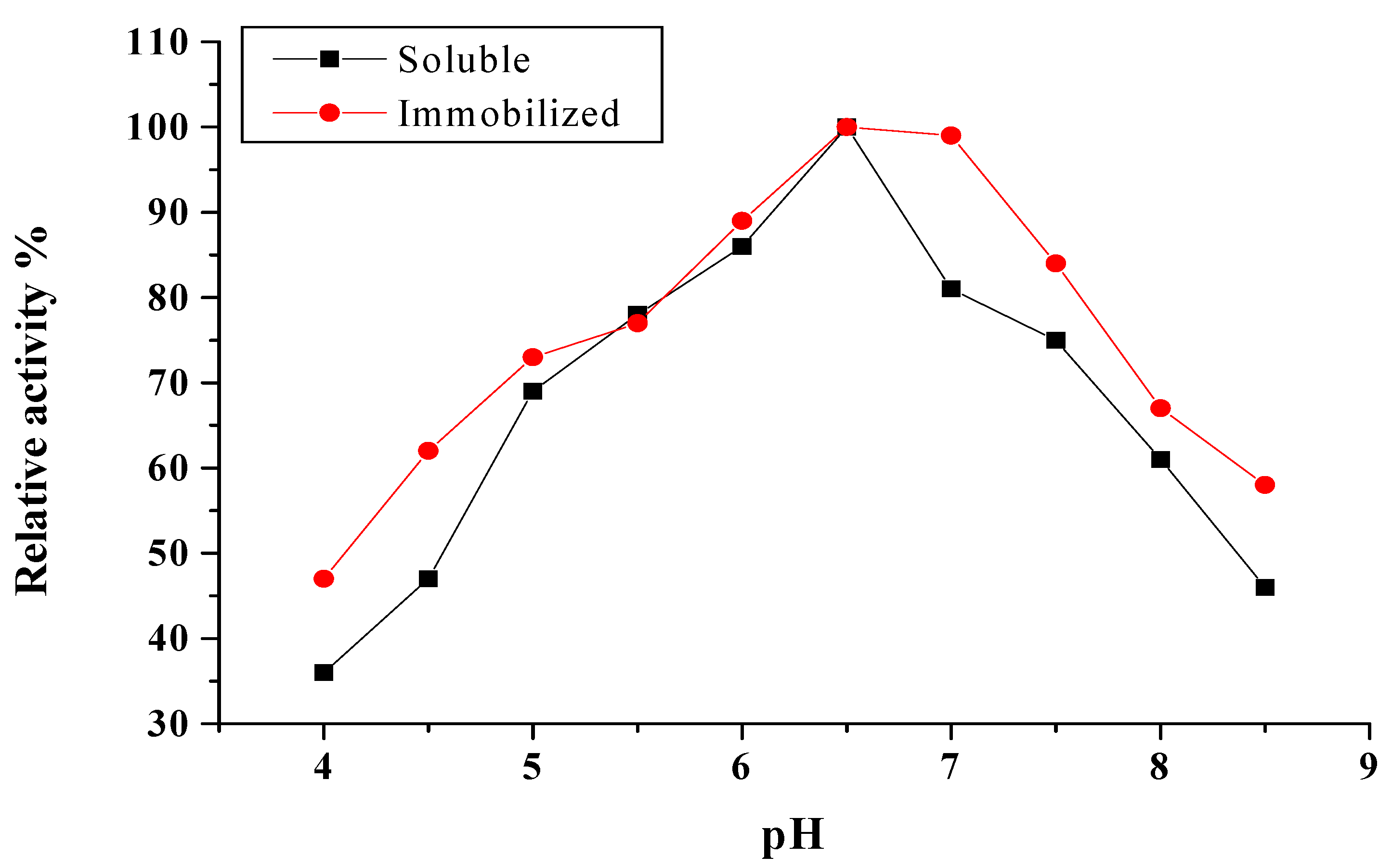 Catalysts 11 00900 g004