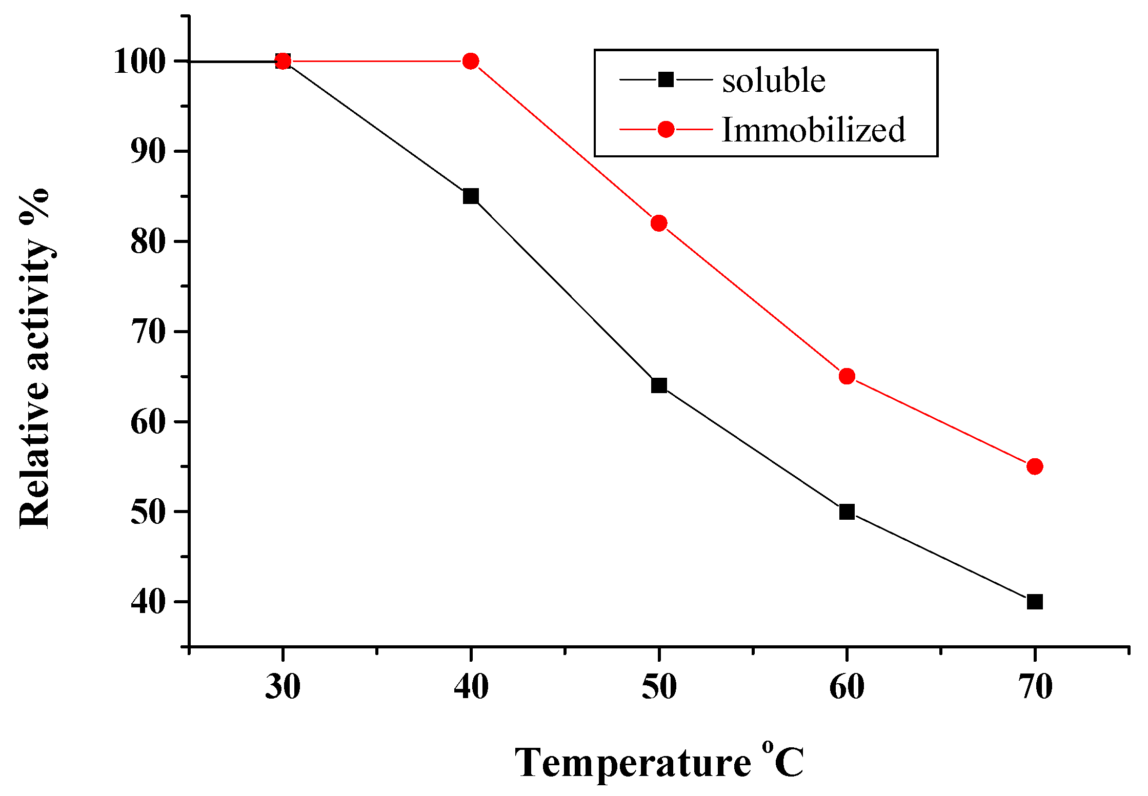 Catalysts 11 00900 g006