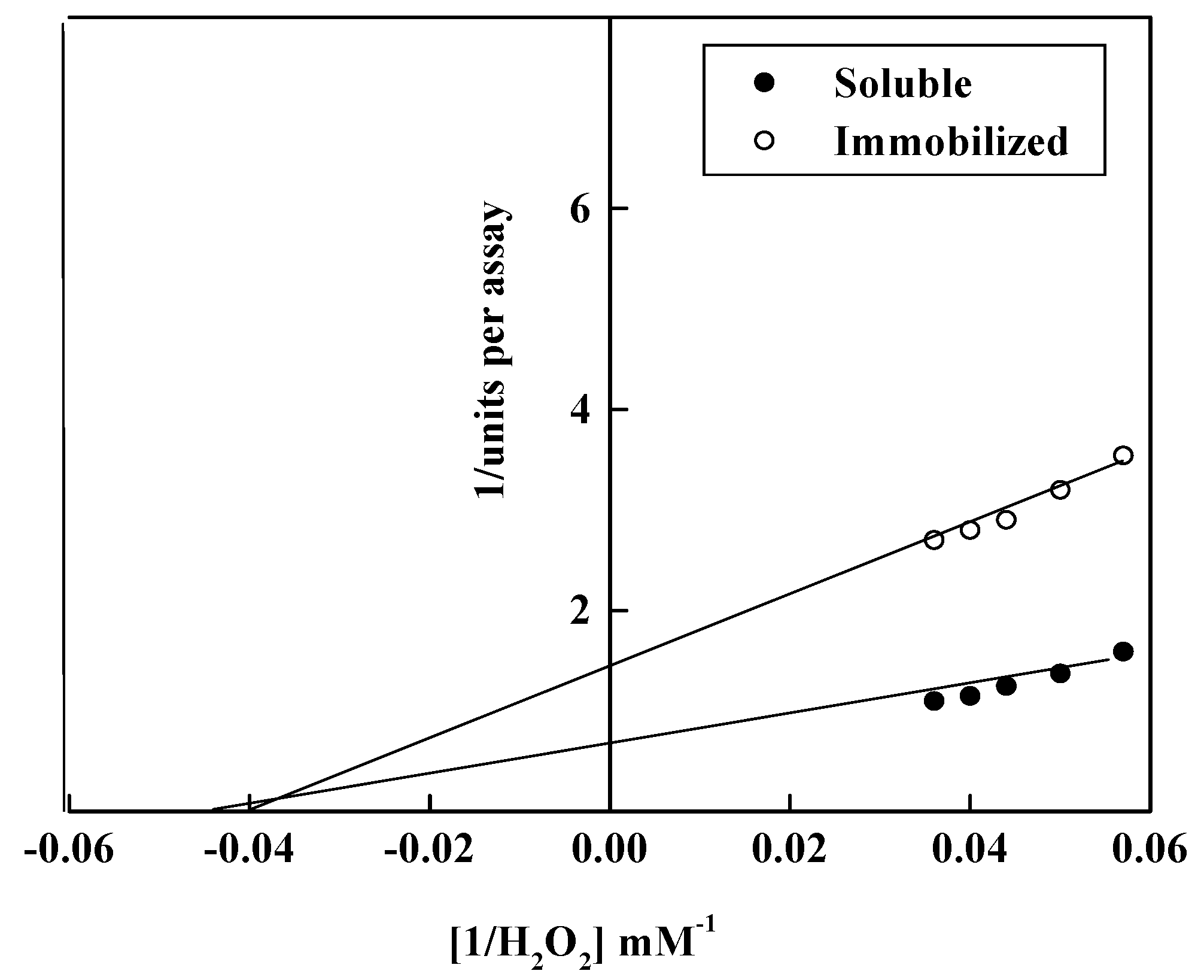 Catalysts 11 00900 g007