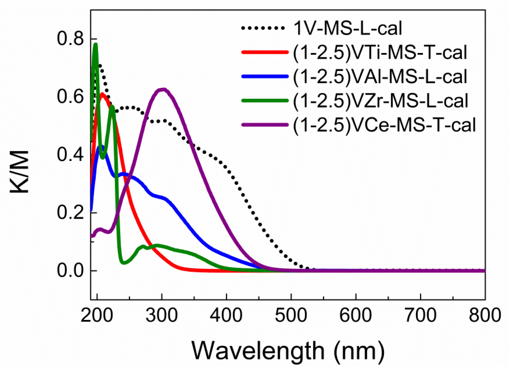 Catalysts 11 00901 g001