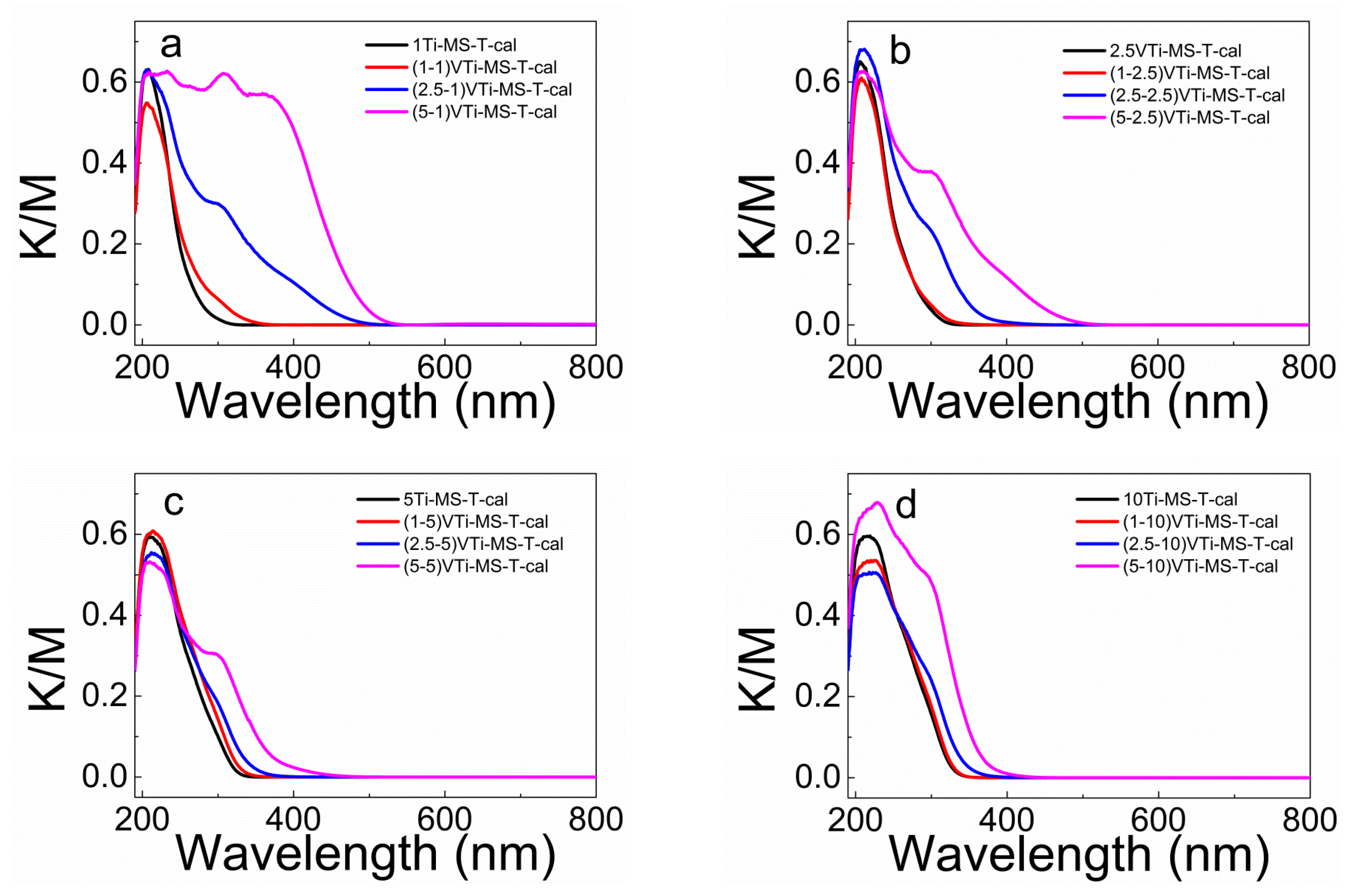 Catalysts 11 00901 g002