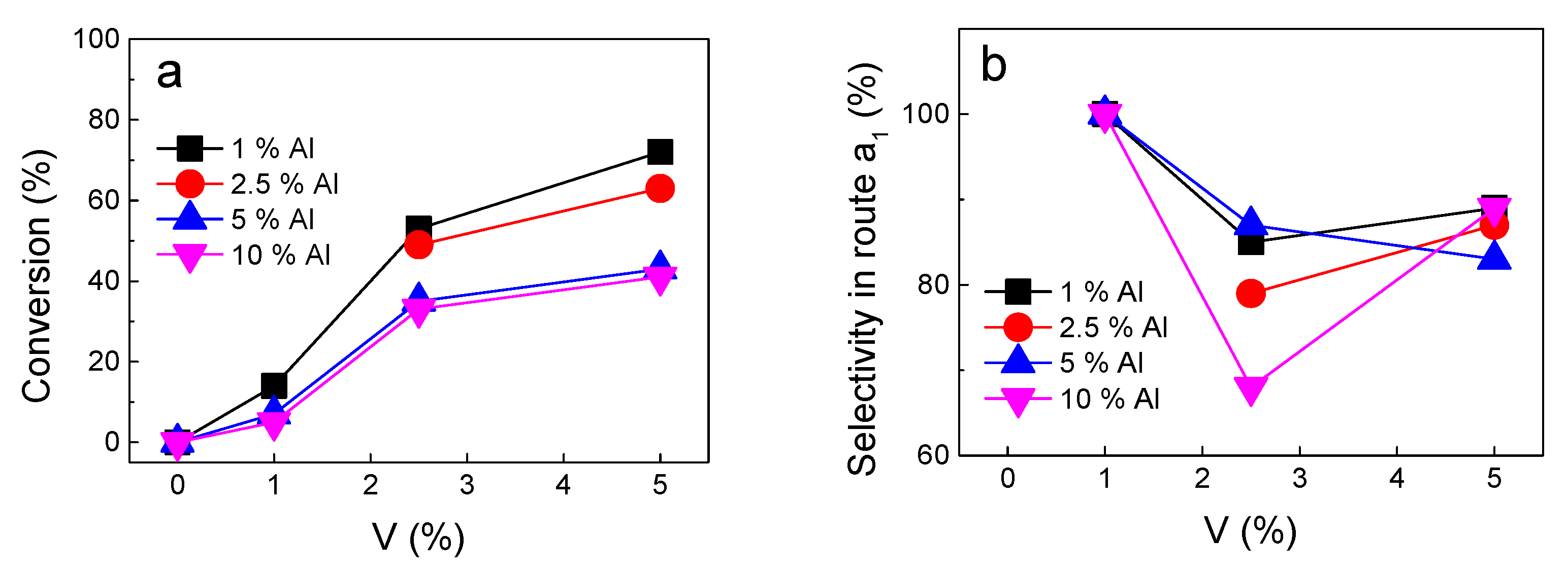Catalysts 11 00901 g004