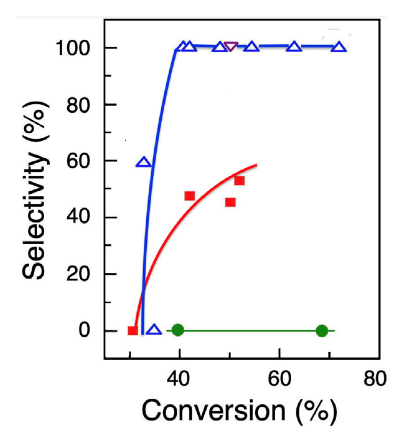 Catalysts 11 00901 g006
