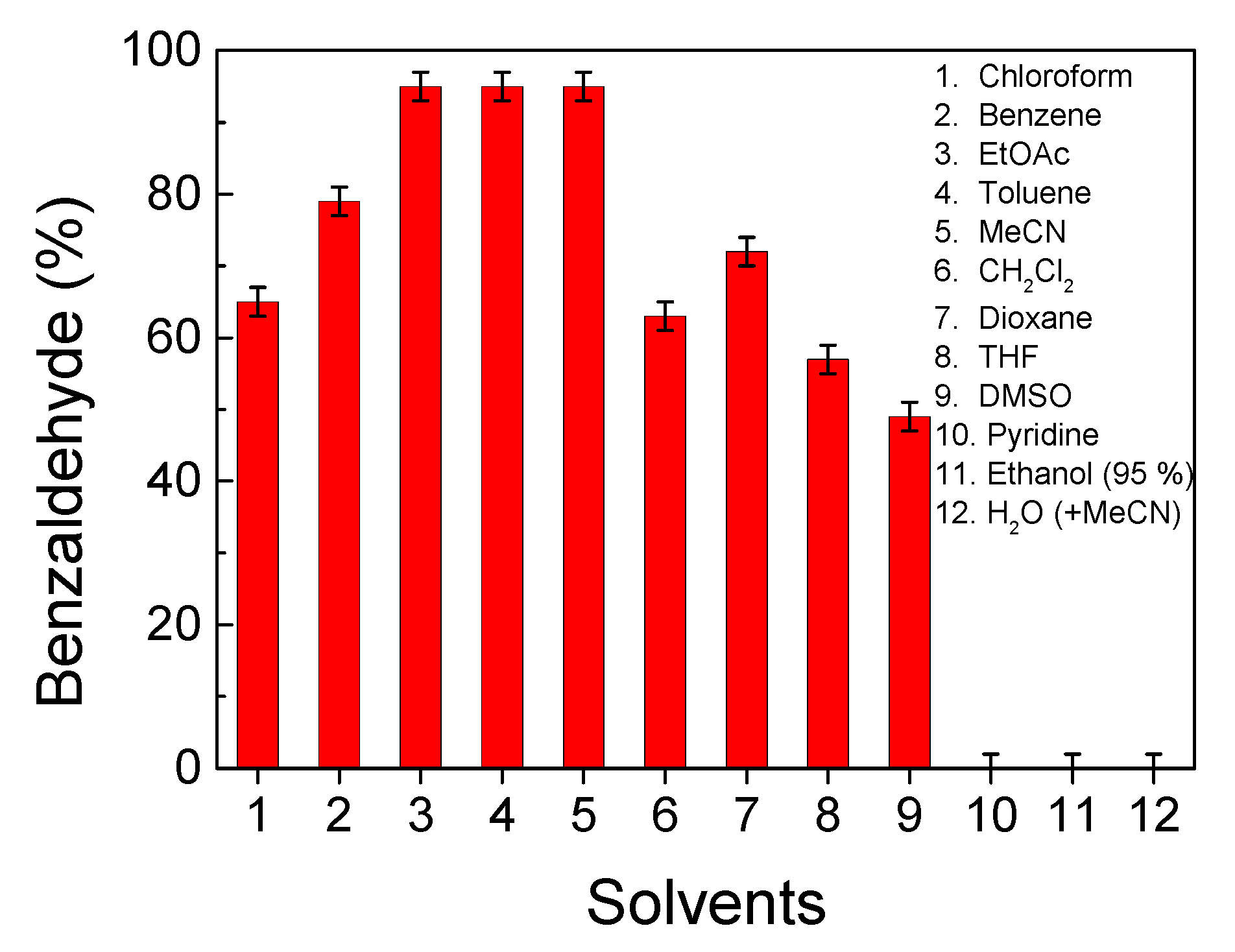 Catalysts 11 00901 g008