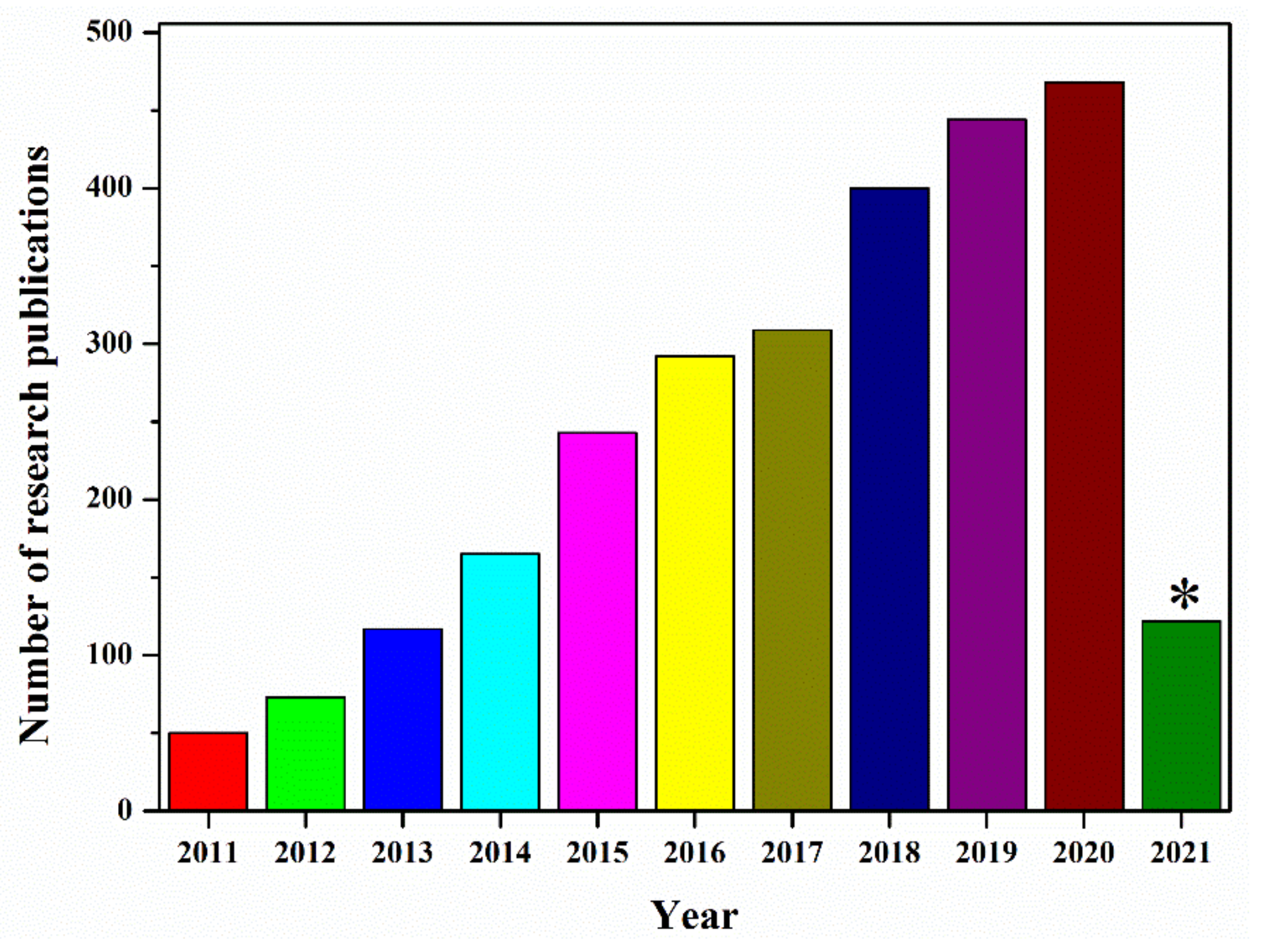 Catalysts 11 00902 g002