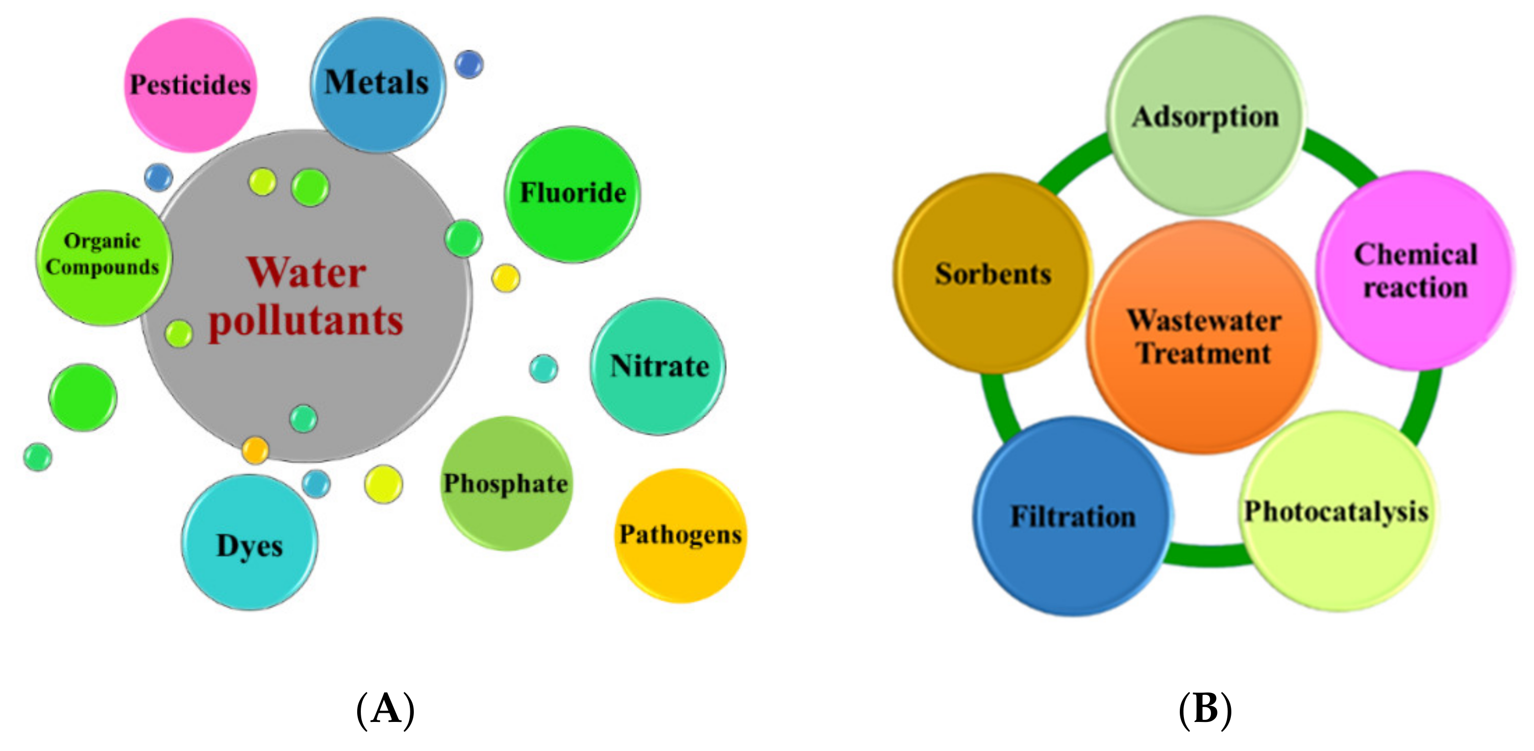 Catalysts 11 00902 g006