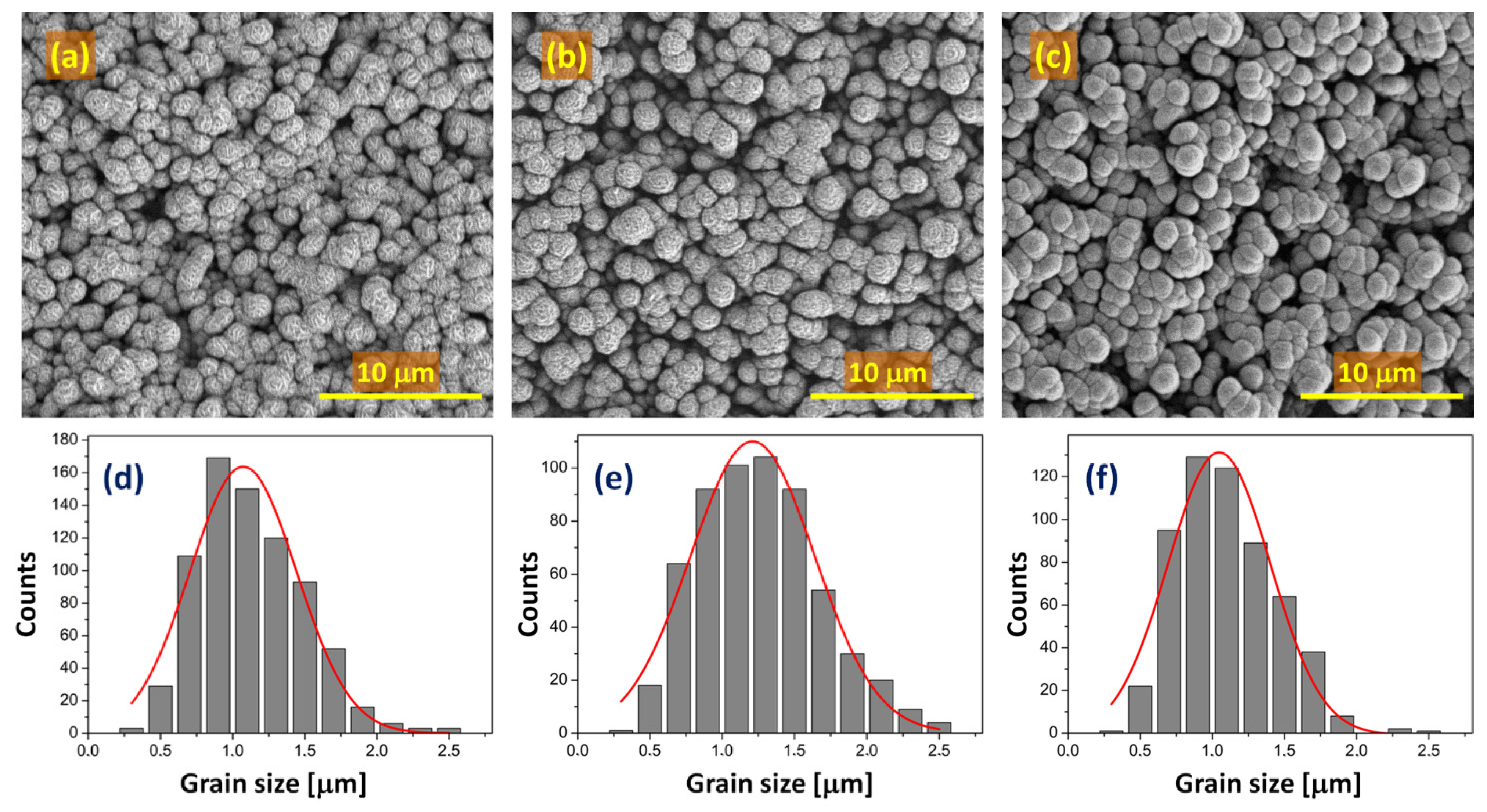 Catalysts 11 00905 g001 Catalysts 11 00905 g001