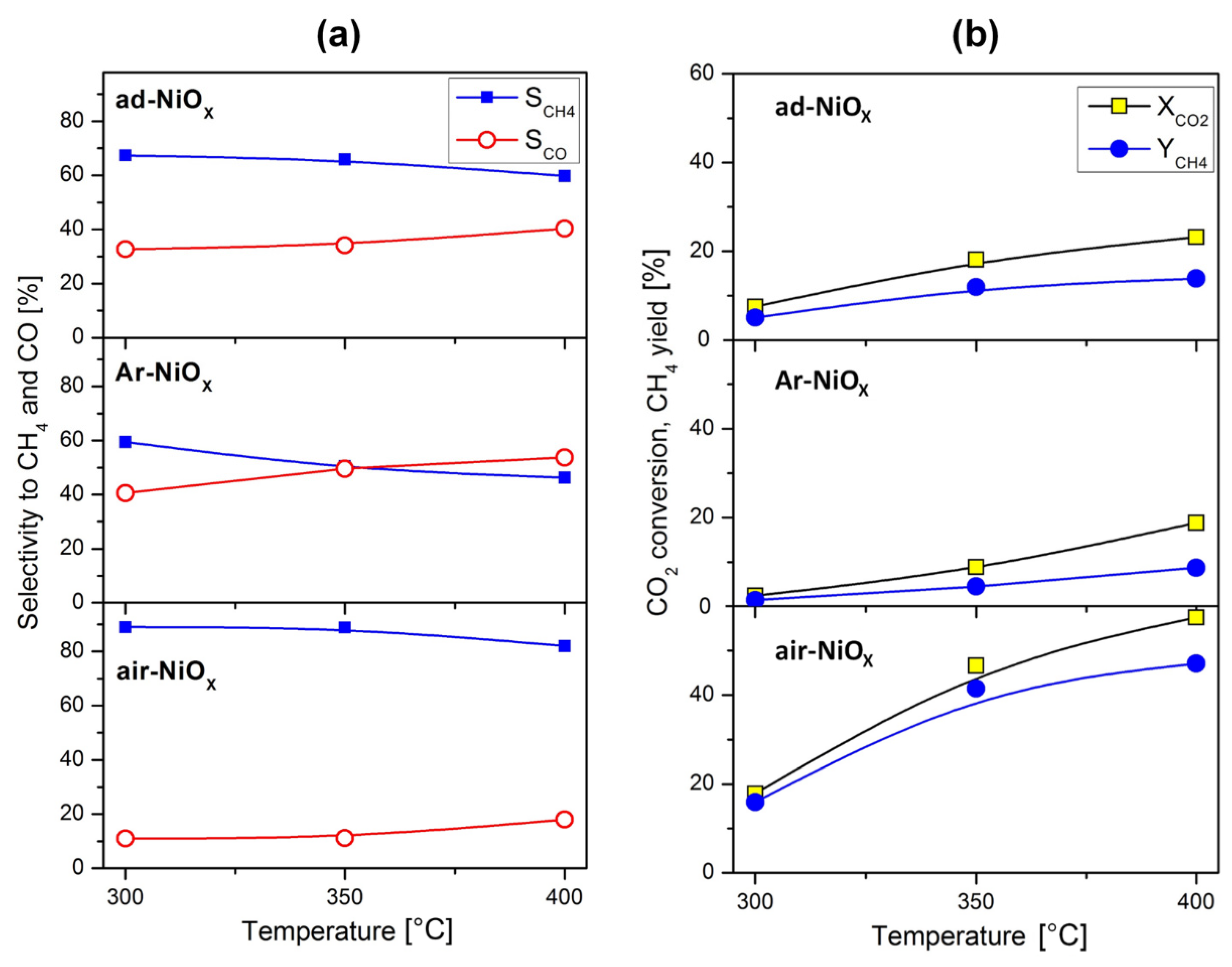 Catalysts 11 00905 g003 Catalysts 11 00905 g003