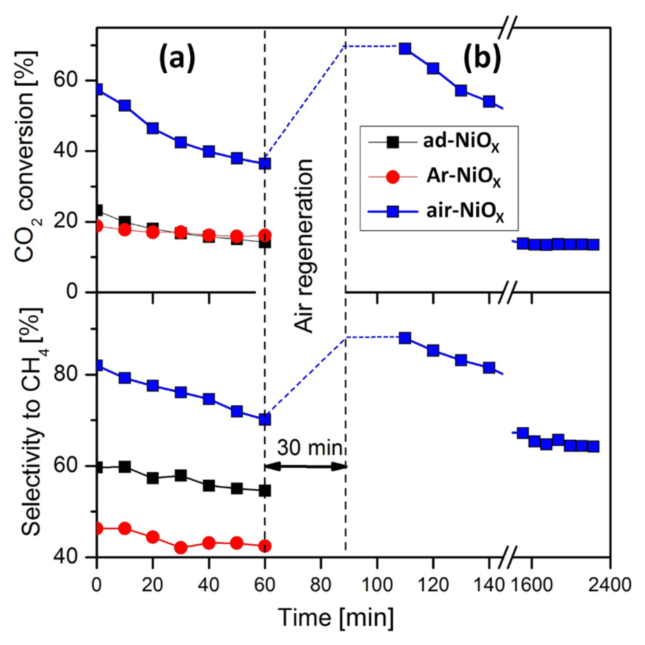 Catalysts 11 00905 g004 Catalysts 11 00905 g004