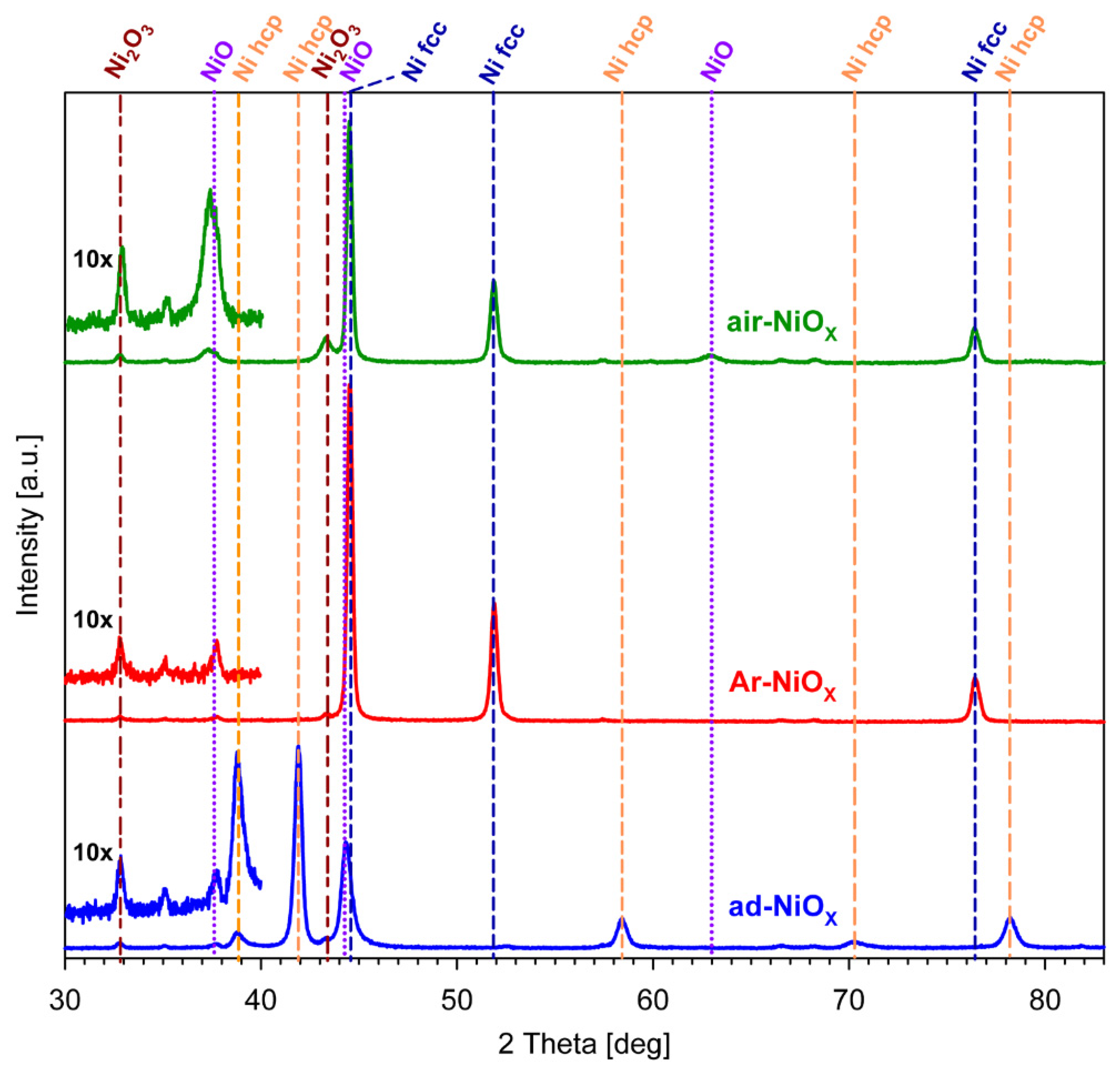 Catalysts 11 00905 g005 Catalysts 11 00905 g005