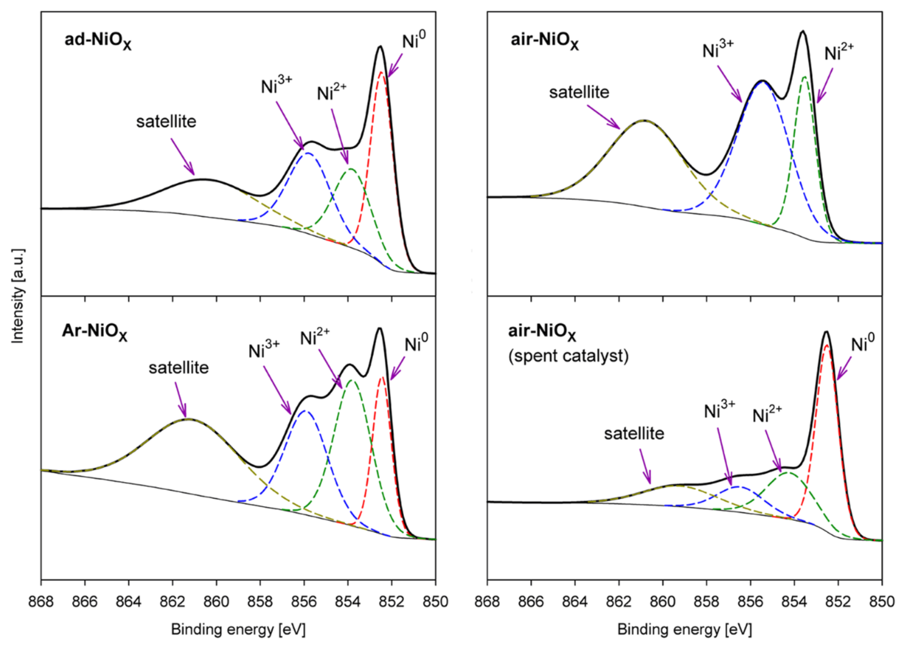 Catalysts 11 00905 g006 Catalysts 11 00905 g006