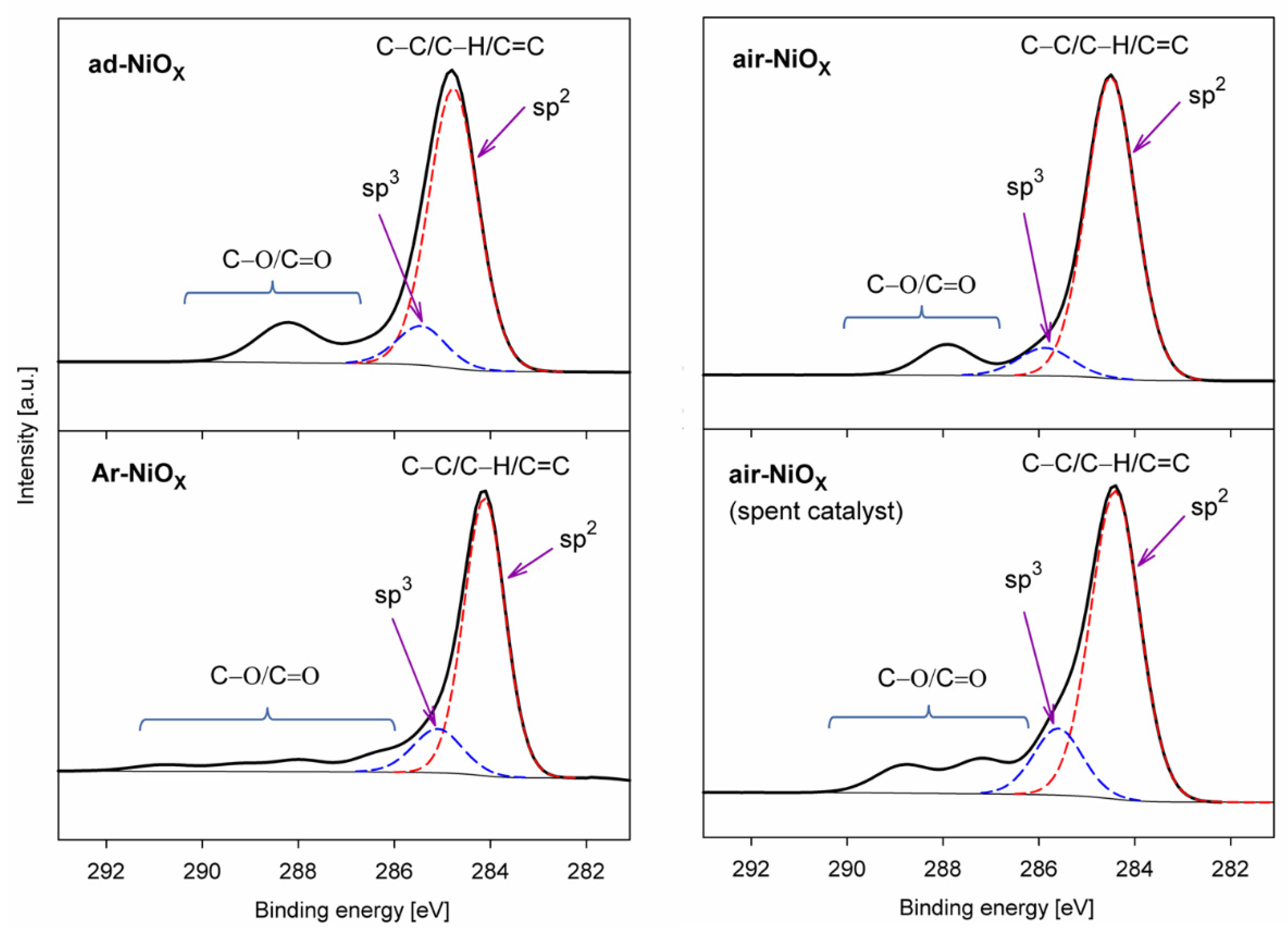 Catalysts 11 00905 g007 Catalysts 11 00905 g007