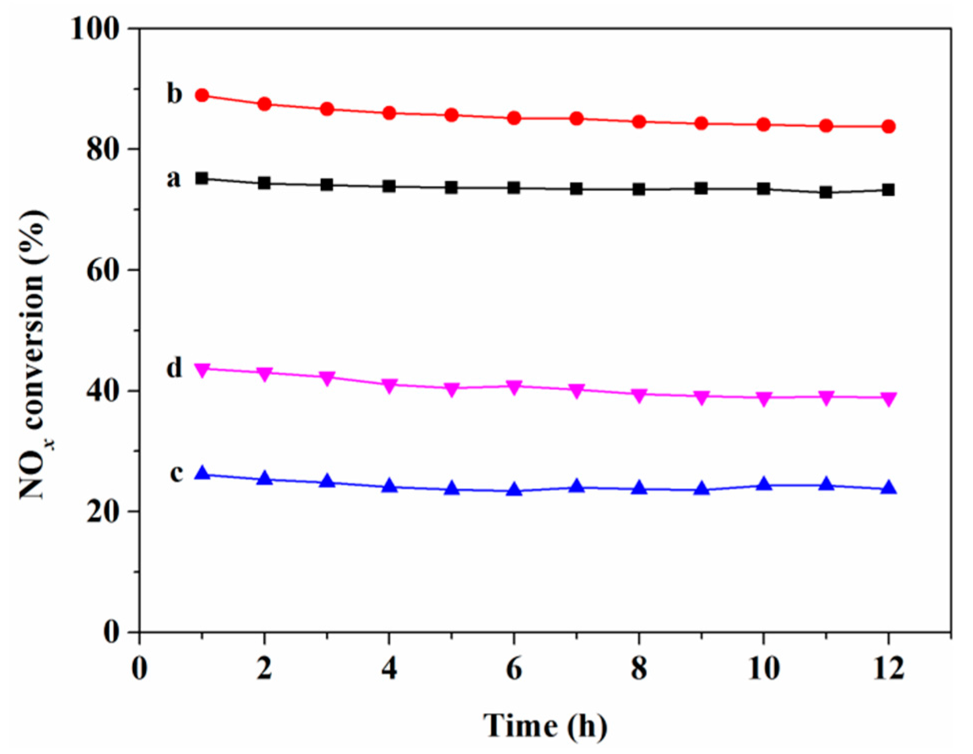 Catalysts 11 00906 g001