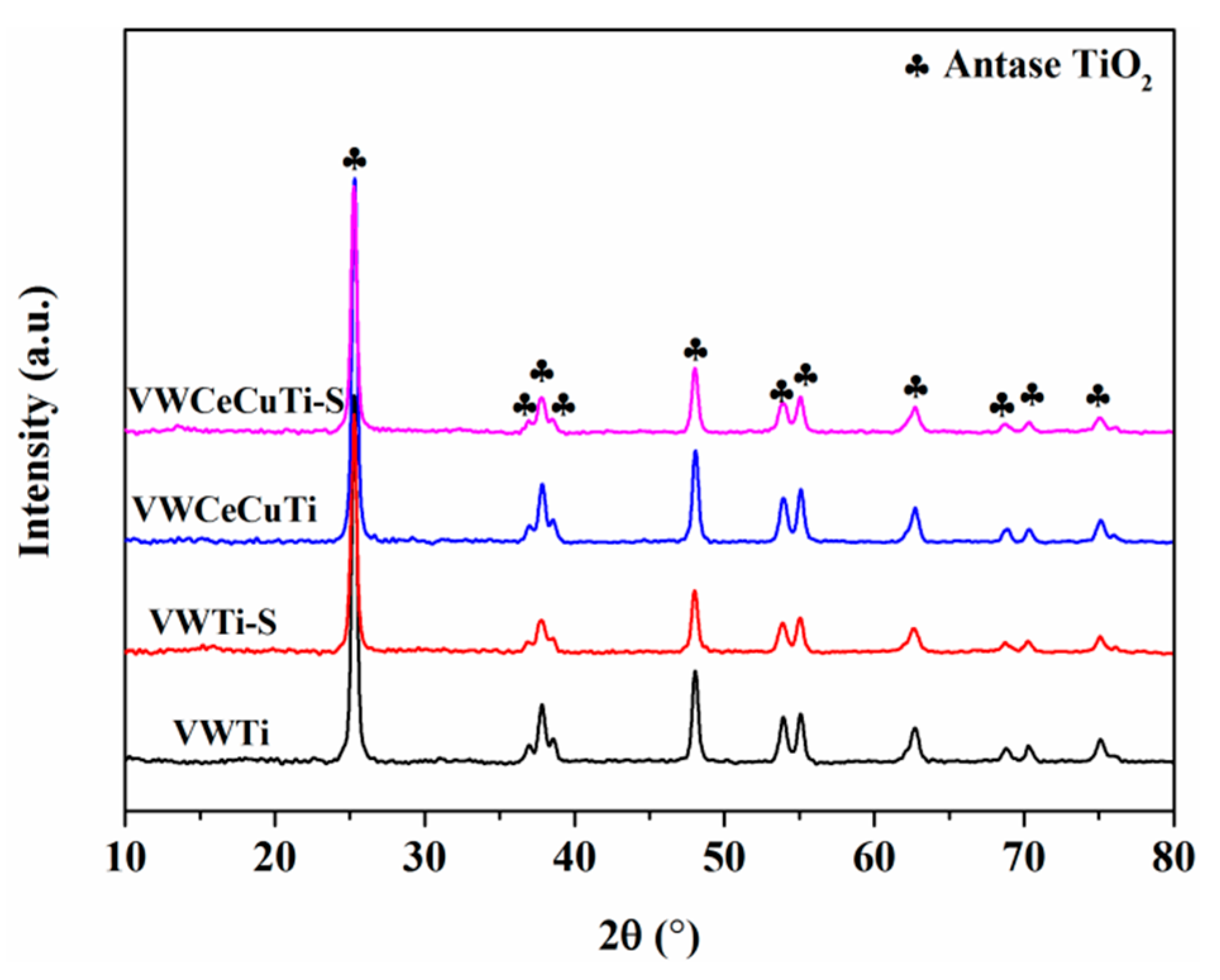 Catalysts 11 00906 g002