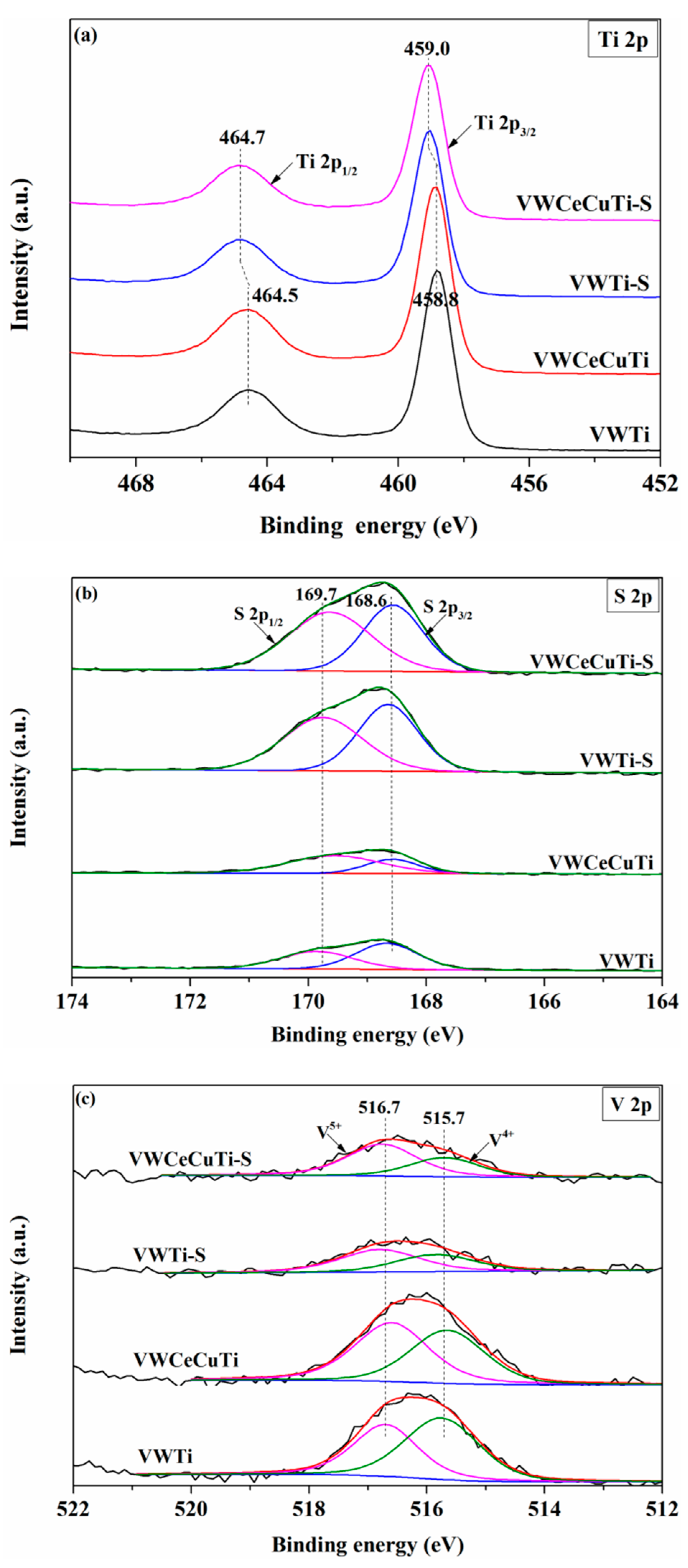 Catalysts 11 00906 g004a